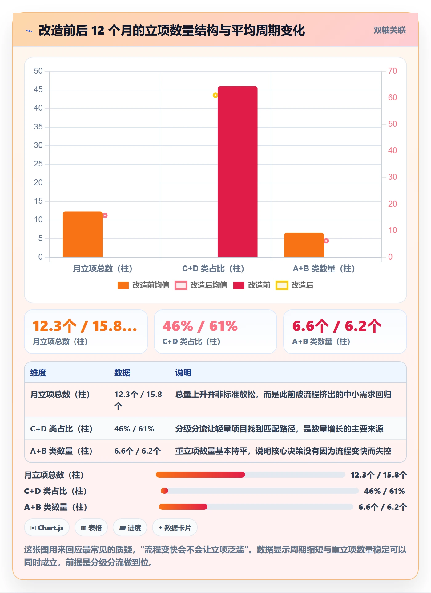 项目价值落地方案:跨部门团队开展项目立项的效率提升案例解析