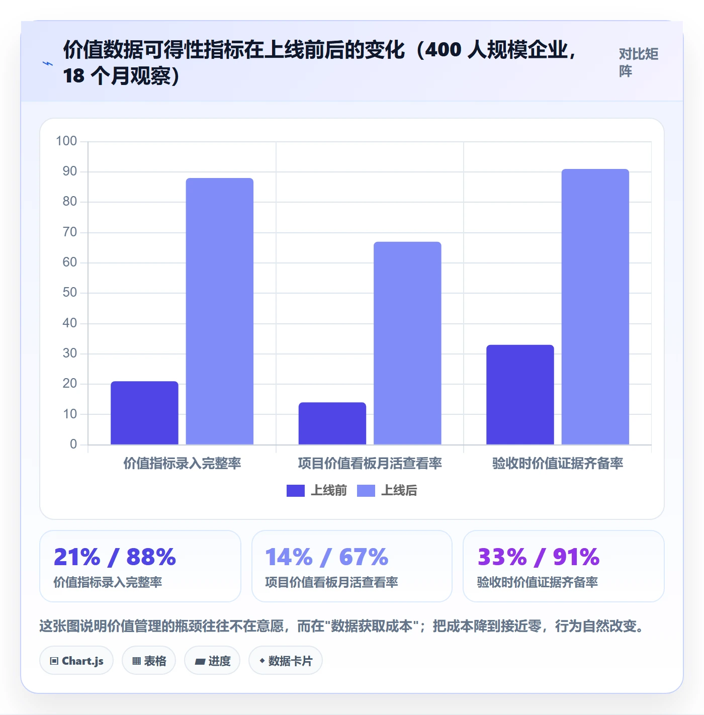 项目立项项目价值全流程:项目成员实操方法与一文讲清