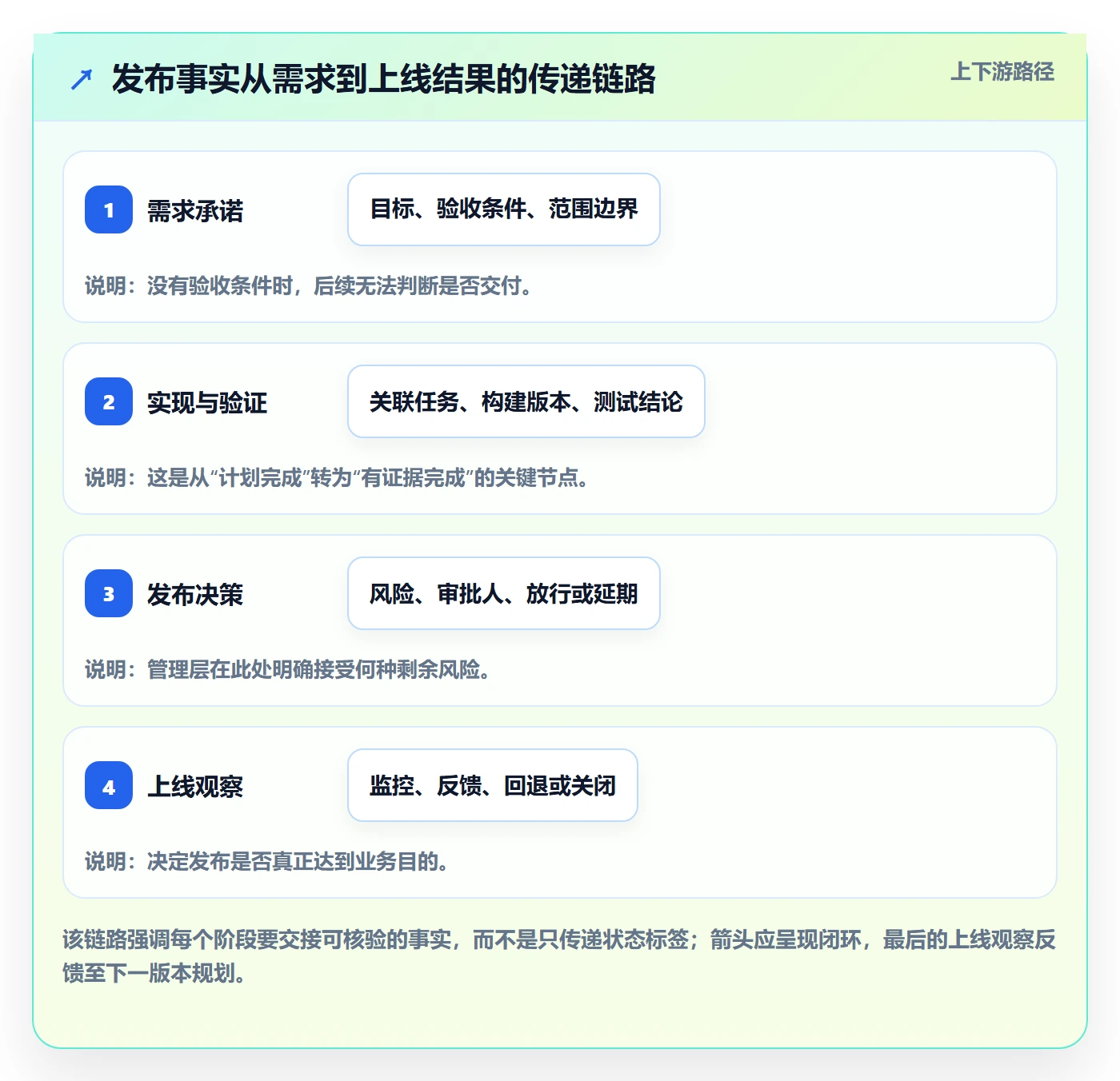 发布记录怎么做？管理层实操方法：版本管理从0到1