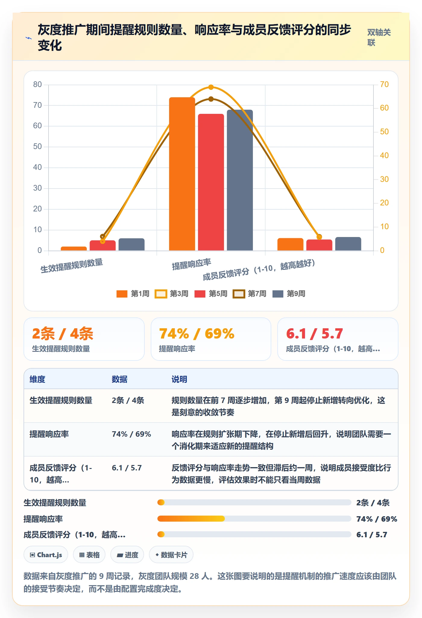 任务提醒提前提醒教程:项目成员协同管理,避坑指南