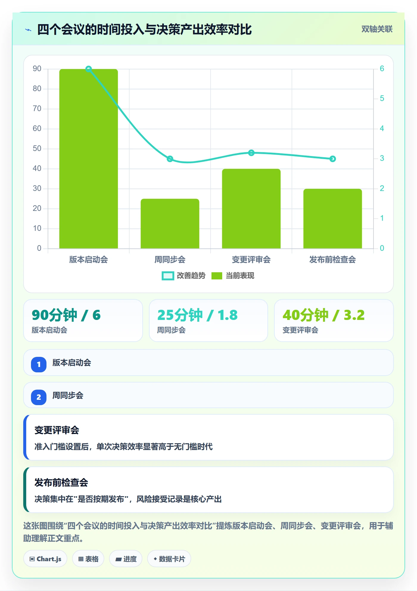 计划版本实操方法:产品经理提升项目规划效率的流程优化方法与模板
