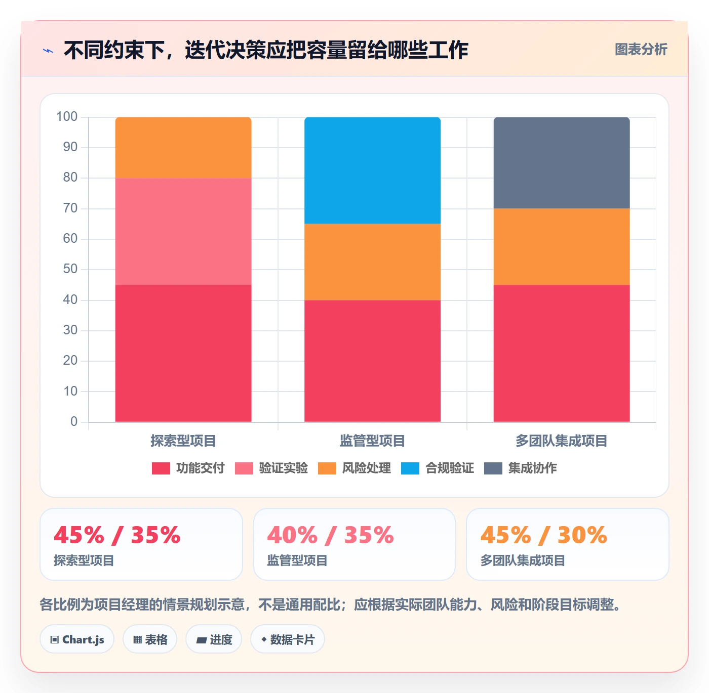 Agile怎么做?项目经理最佳实践:敏捷项目从0到1