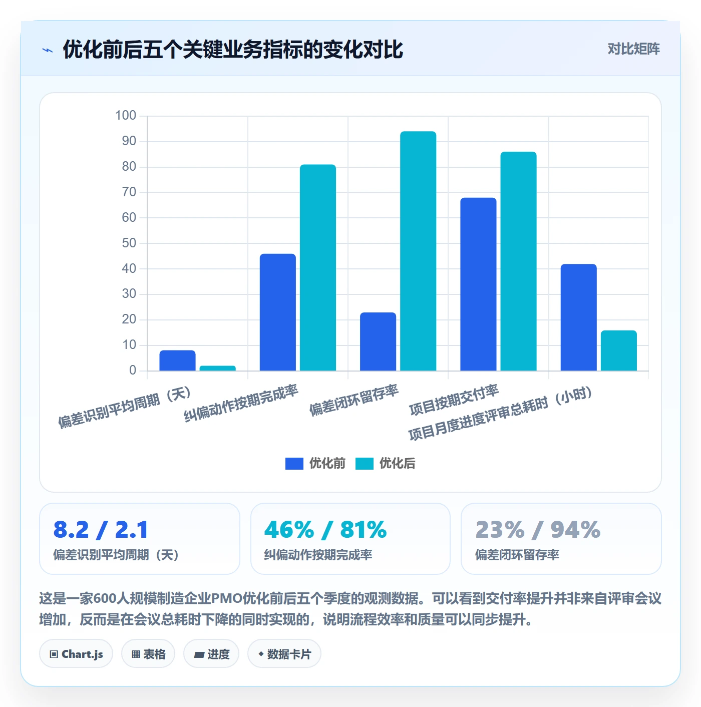 进度偏差落地方案:PMO开展进度管理的流程优化案例解析