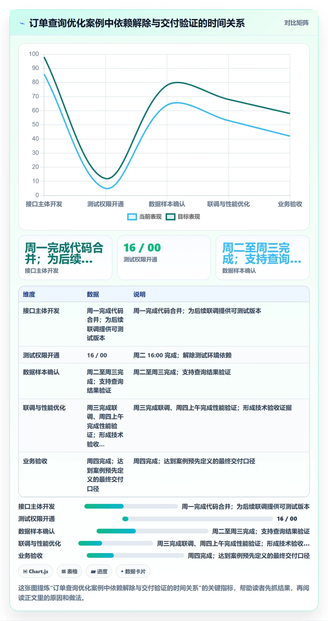 进度跟踪进度日志教程：项目成员入门指南，避坑指南