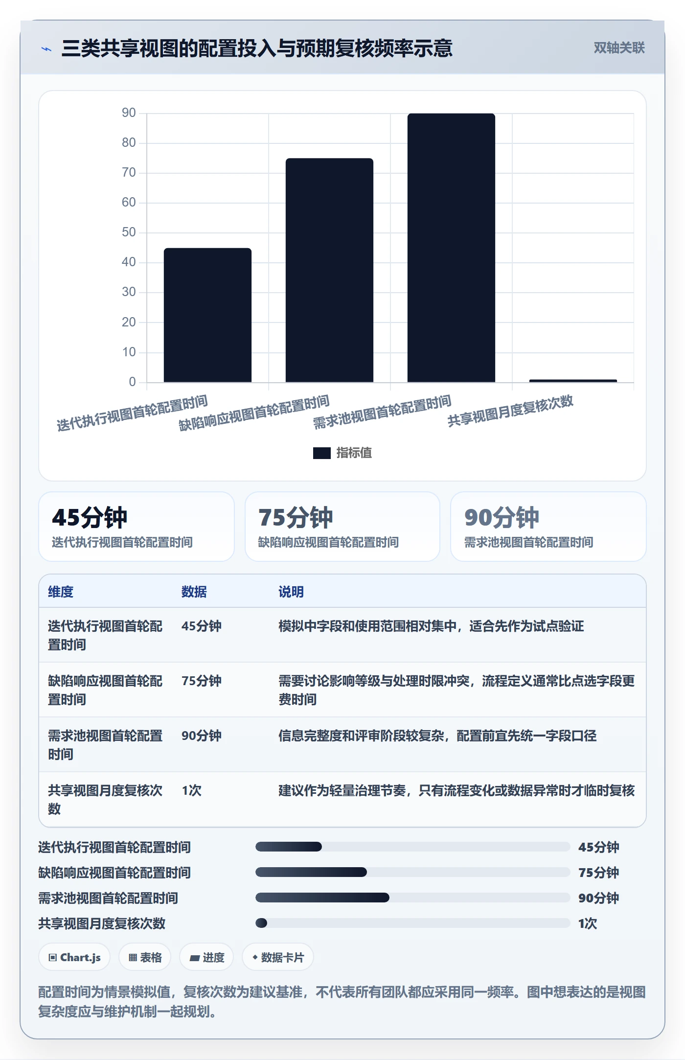 排序最佳实践:研发团队列表视图实操方法,常见问题