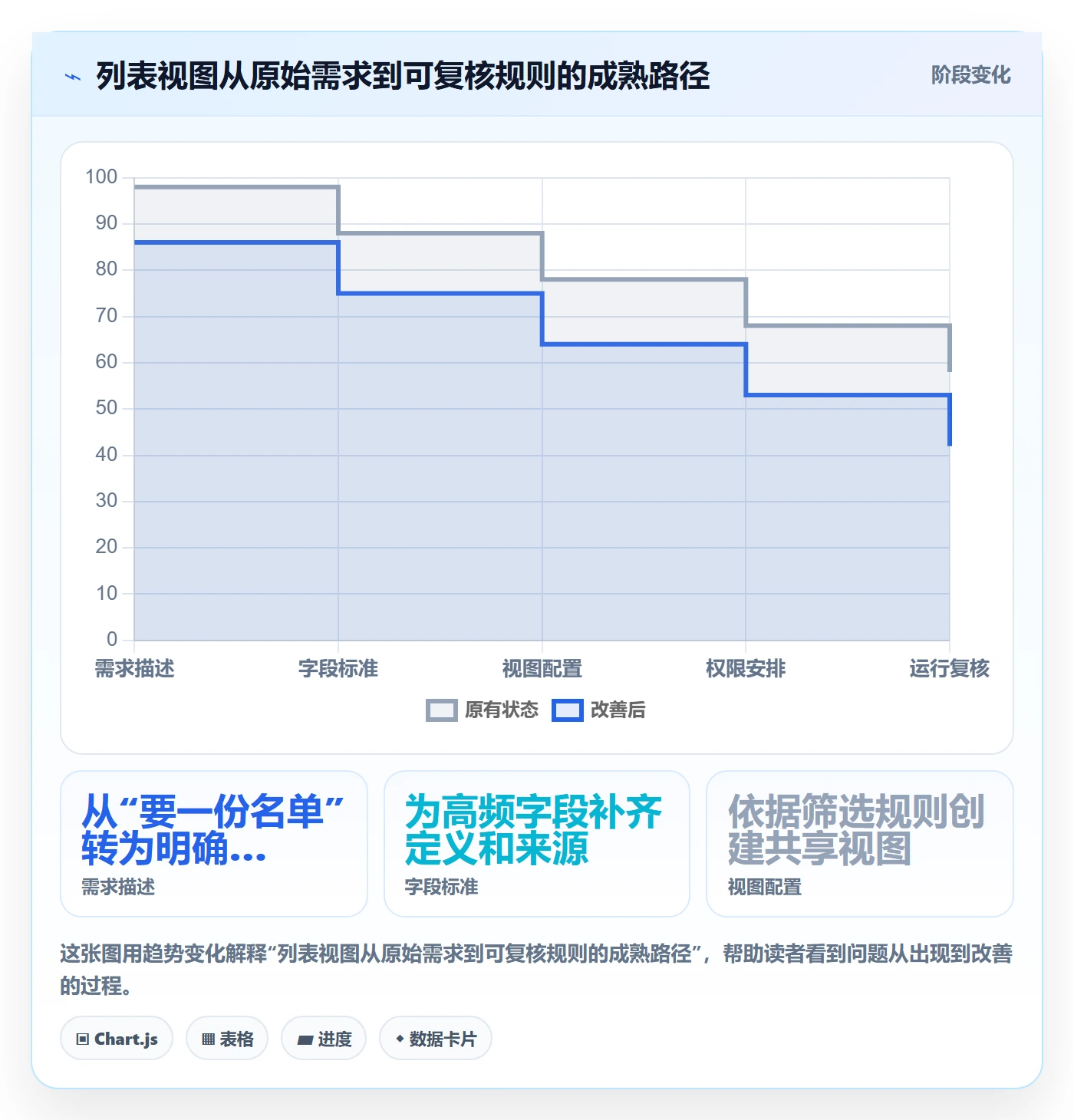 筛选管理方法大全：管理层列表视图制度设计落地清单