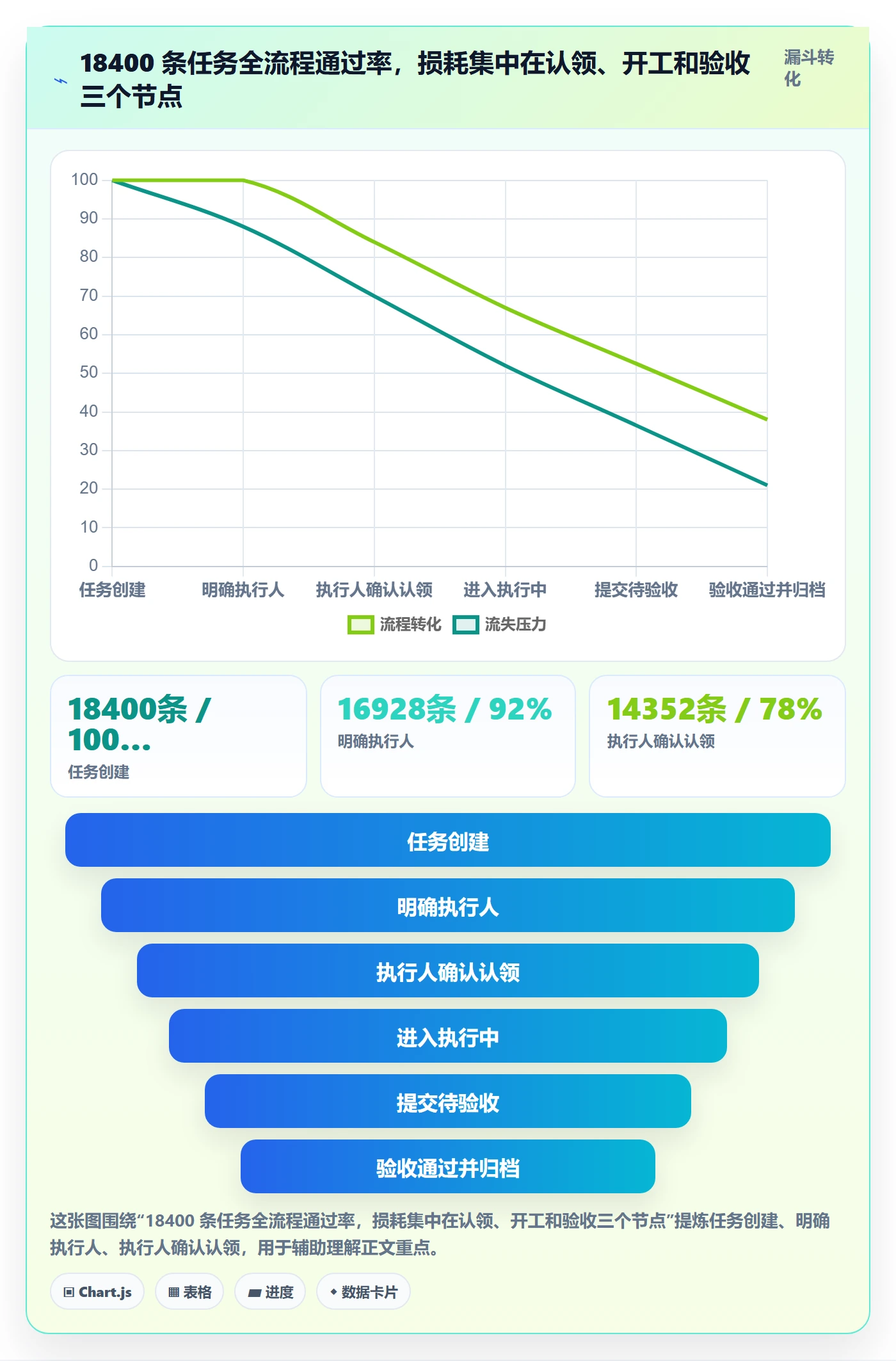 任务管理执行人全流程:管理层制度设计与一文讲清