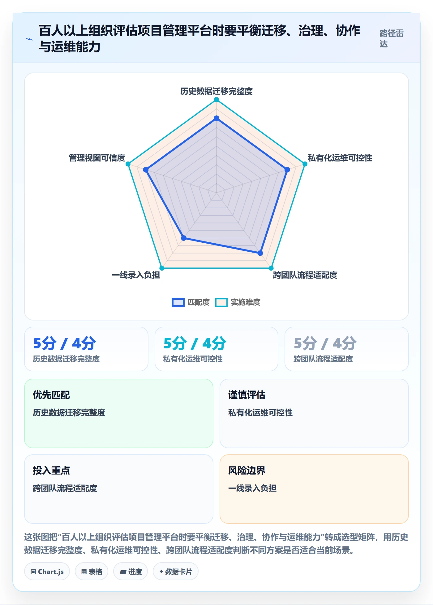 敏捷管理指南：研发团队如何做好敏捷项目，制度设计全流程
