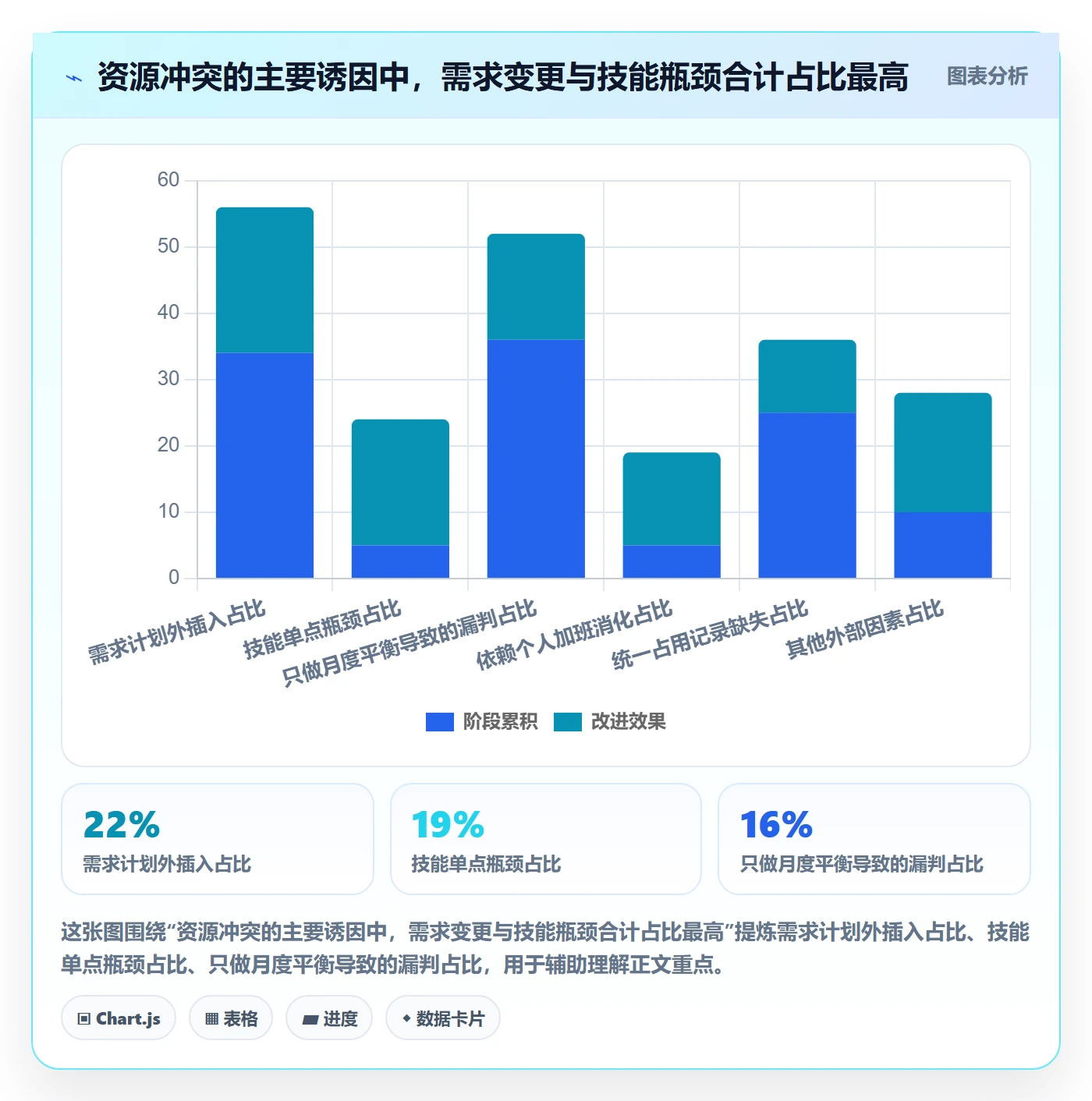 人力资源计划如何做好资源冲突？产品经理数据分析与操作步骤