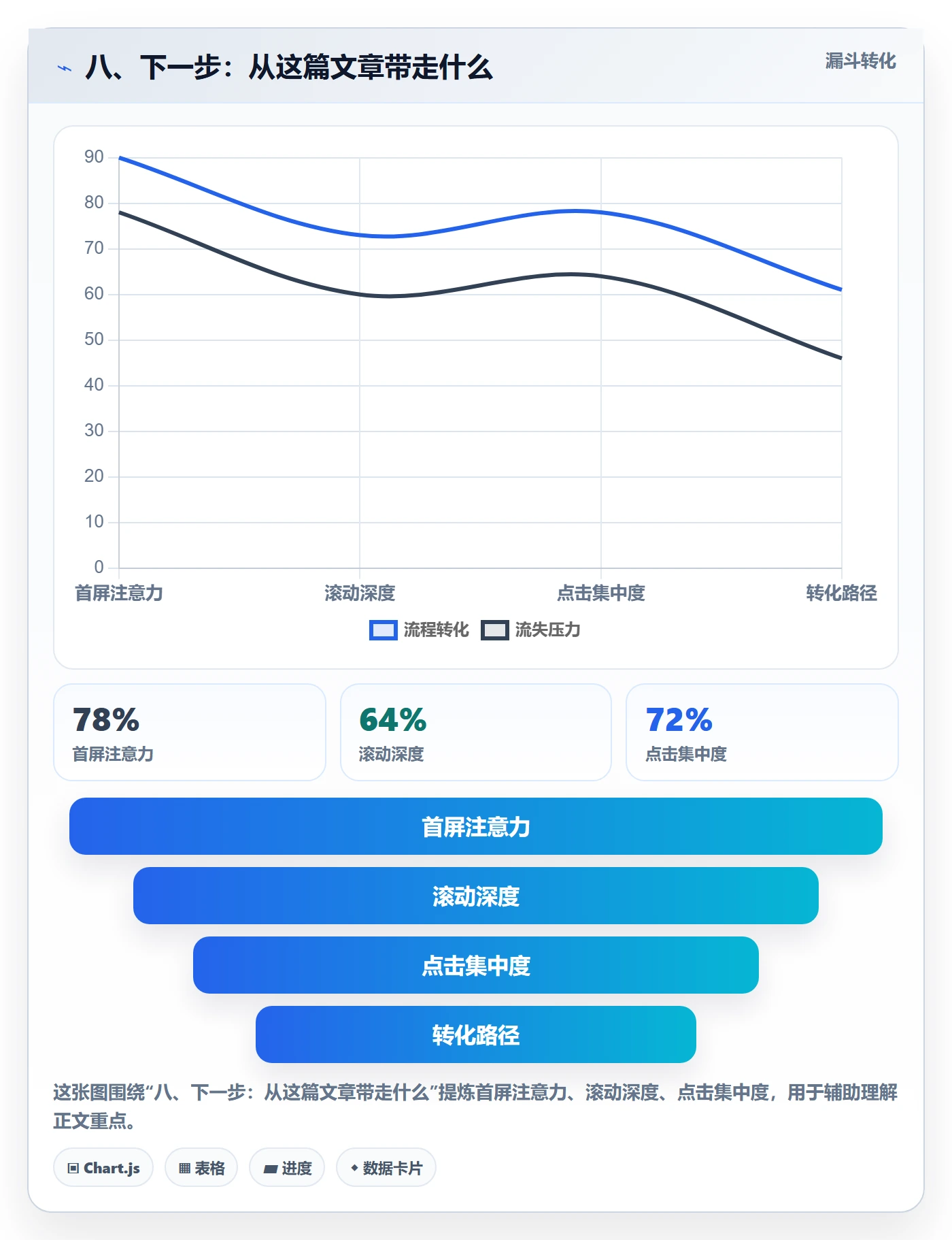 八、下一步:从这篇文章带走什么