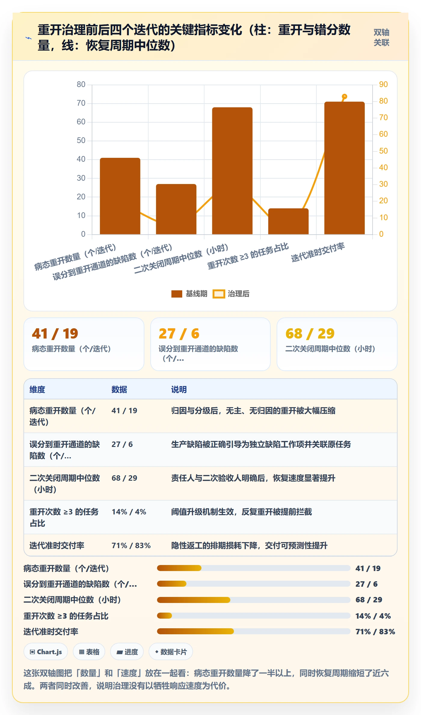 任务执行如何做好重开?项目经理协同管理与操作步骤