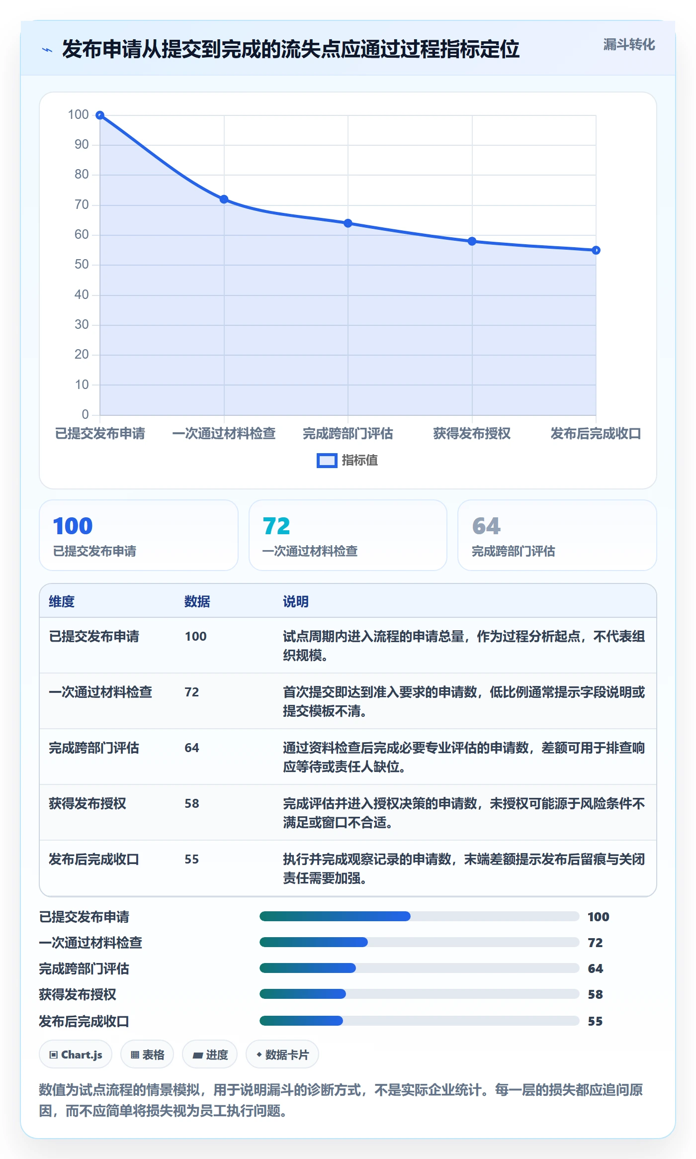 发布审批怎么做?跨部门团队流程优化:发布管理从0到1