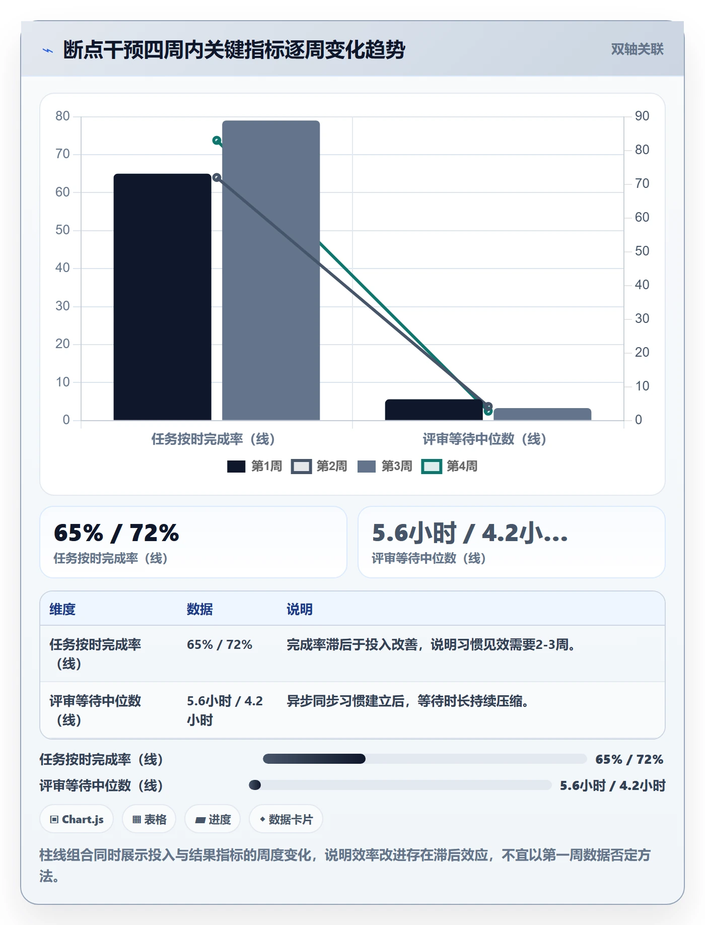 完成实操方法:项目成员提升任务执行效率的最佳实践方法与模板