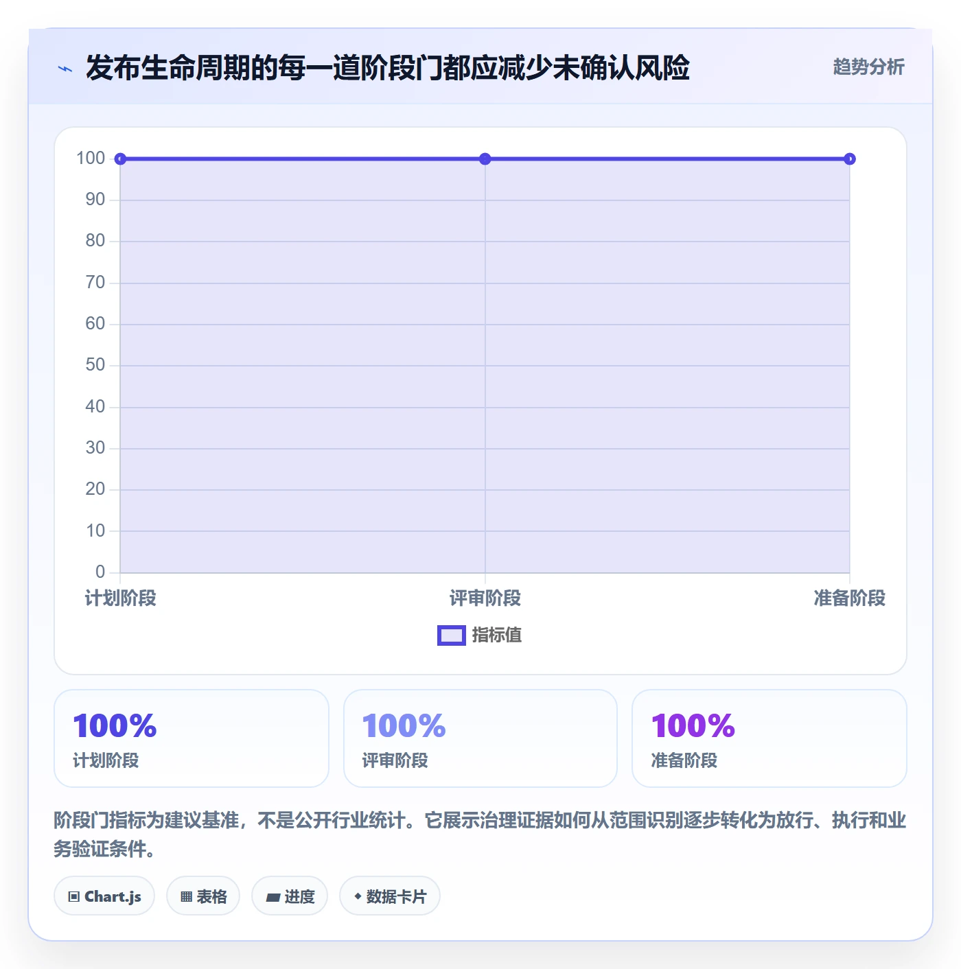 发布管理上线计划教程:PMO制度设计,避坑指南