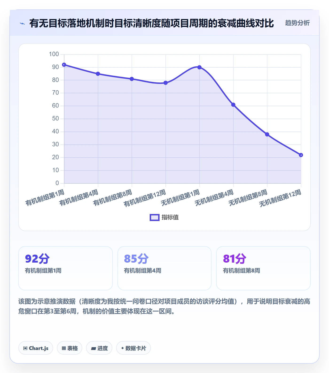 项目目标最佳实践:项目负责人项目目标落地方案,常见问题