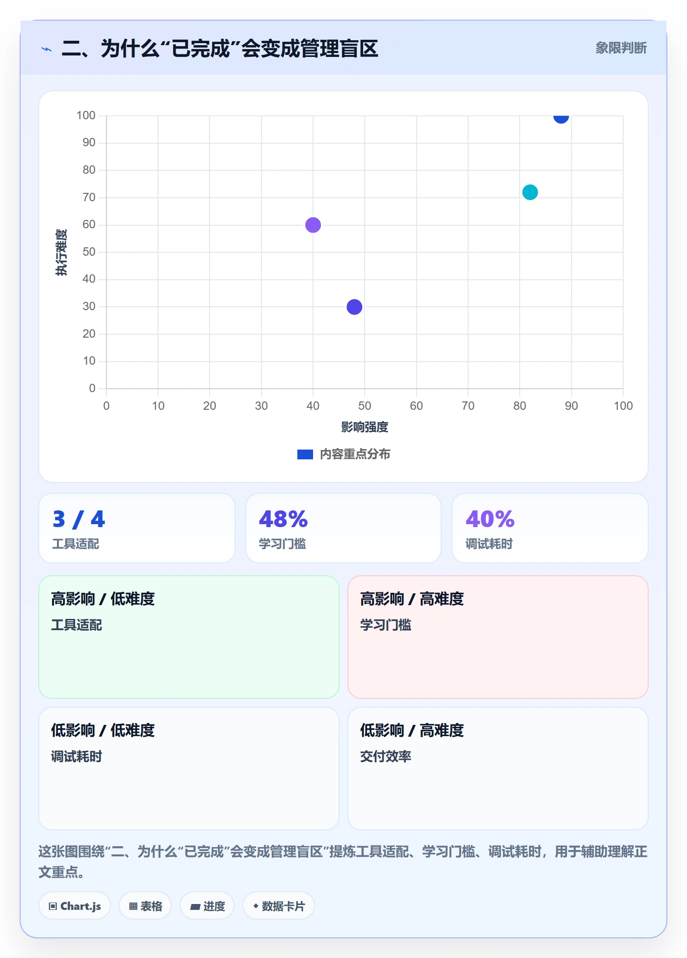 二、为什么“已完成”会变成管理盲区