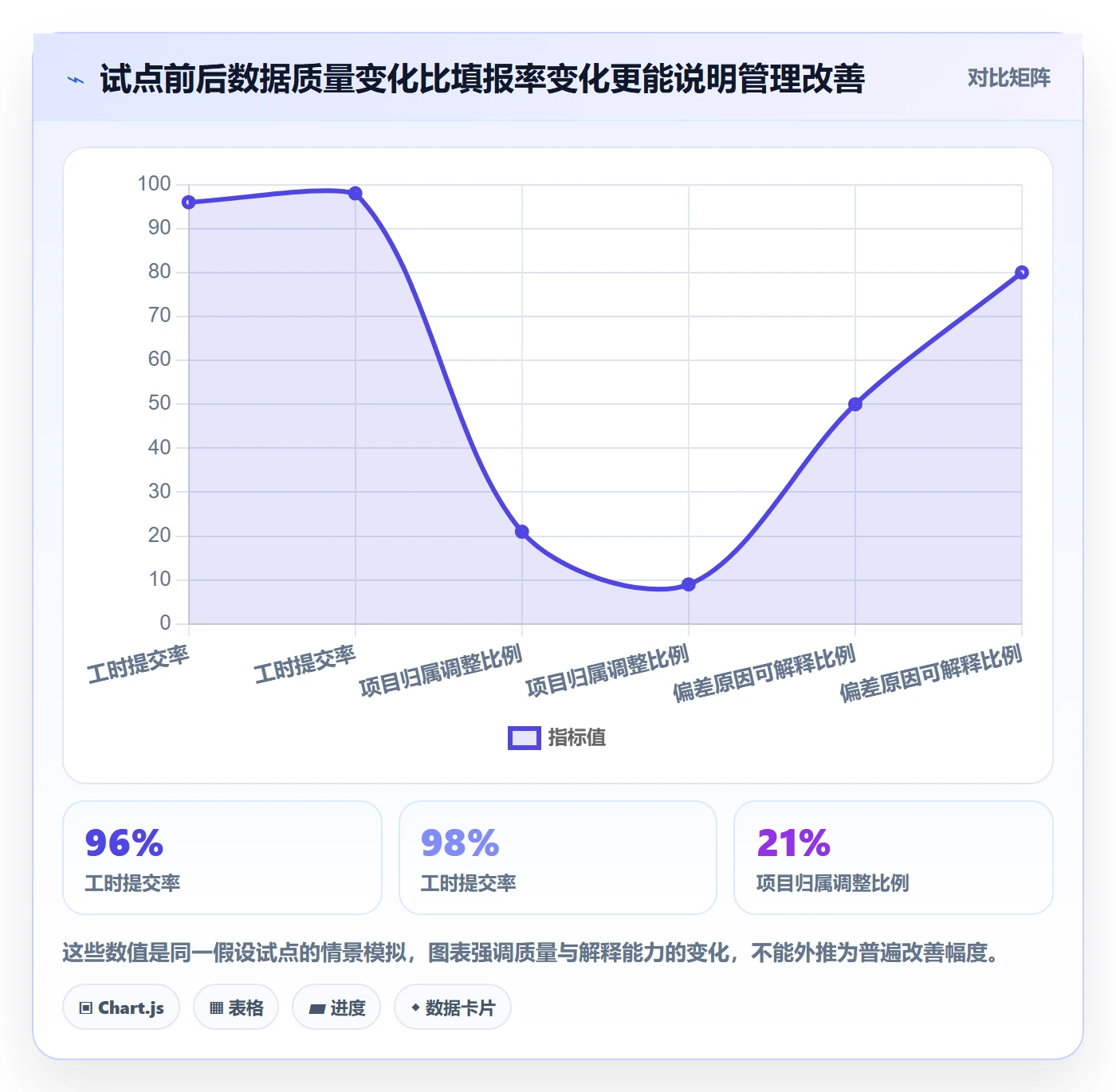 实际工时管理指南:PMO如何做好工时管理,入门指南全流程