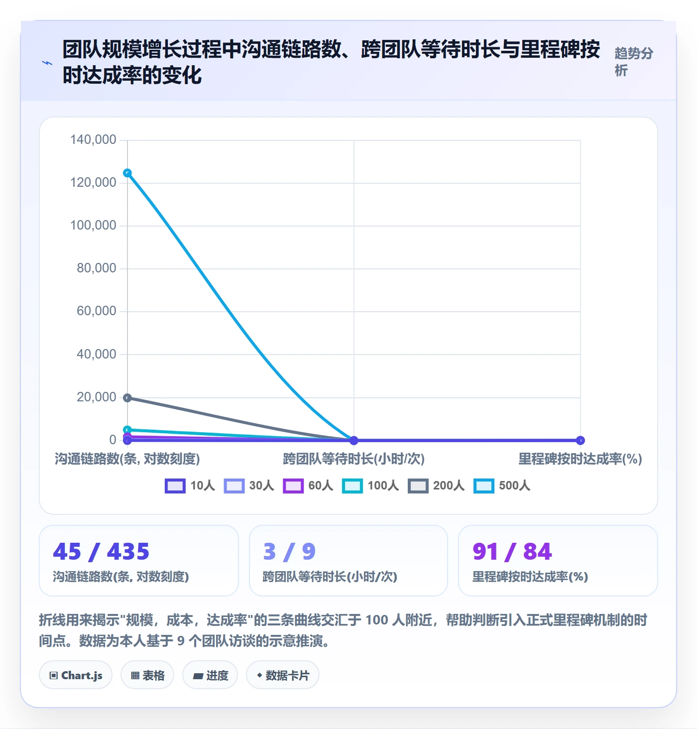 里程碑怎么做?项目成员协同管理:里程碑从0到1