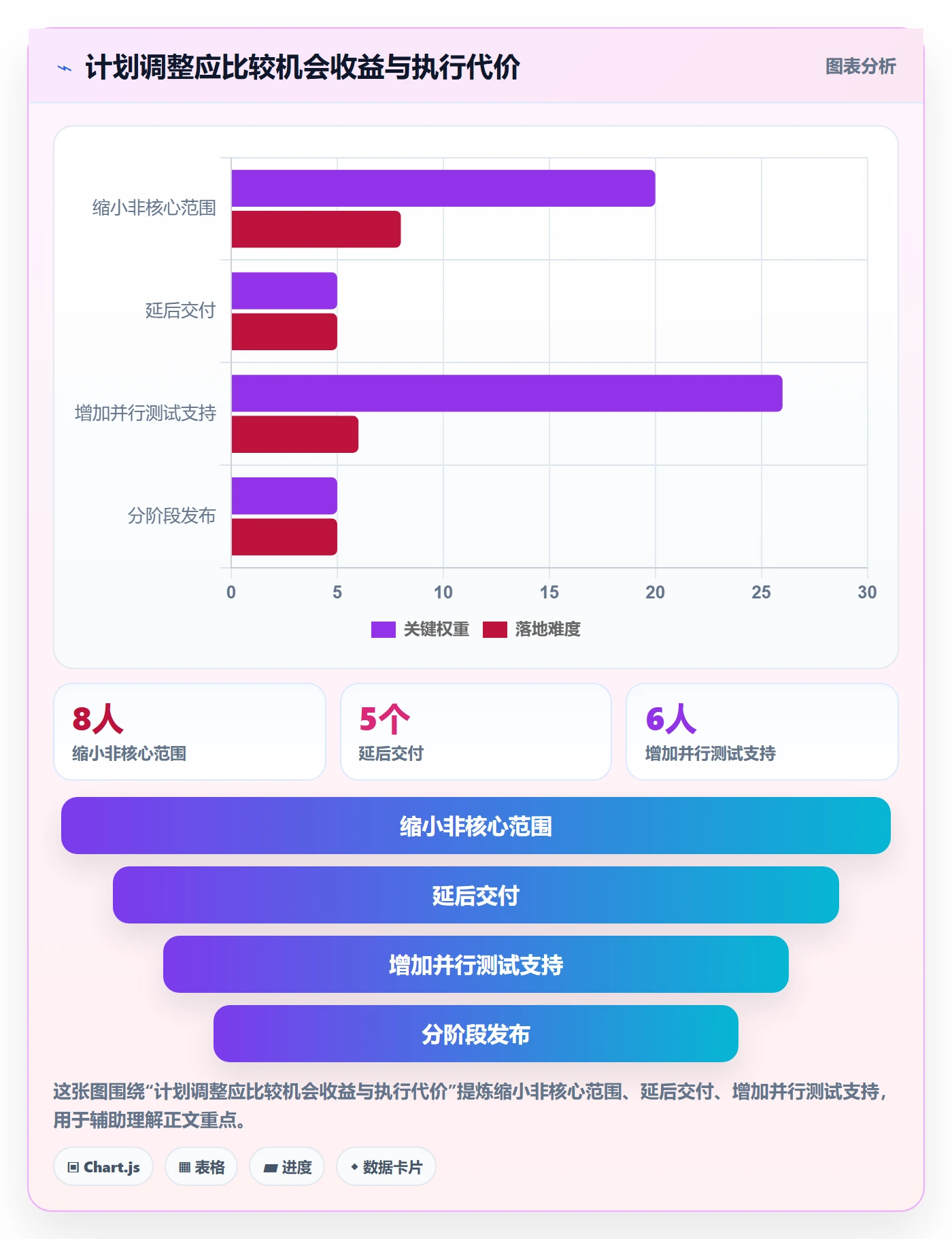 团队管理方法大全：产品经理资源管理入门指南落地清单