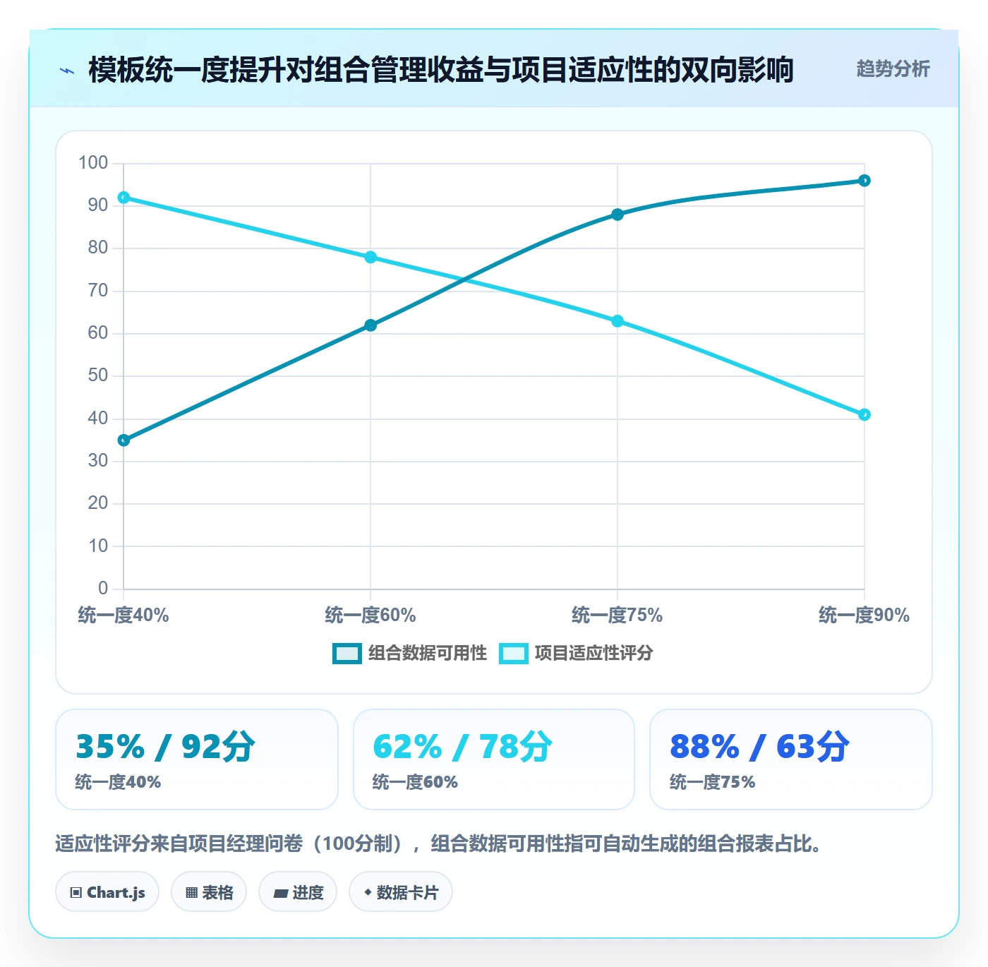 复制项目最佳实践:PMO项目模板实操方法,常见问题