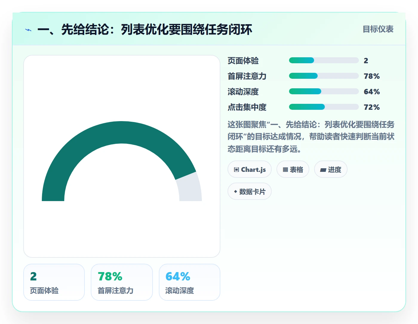 任务列表最佳实践：产品经理列表视图流程优化，常见问题