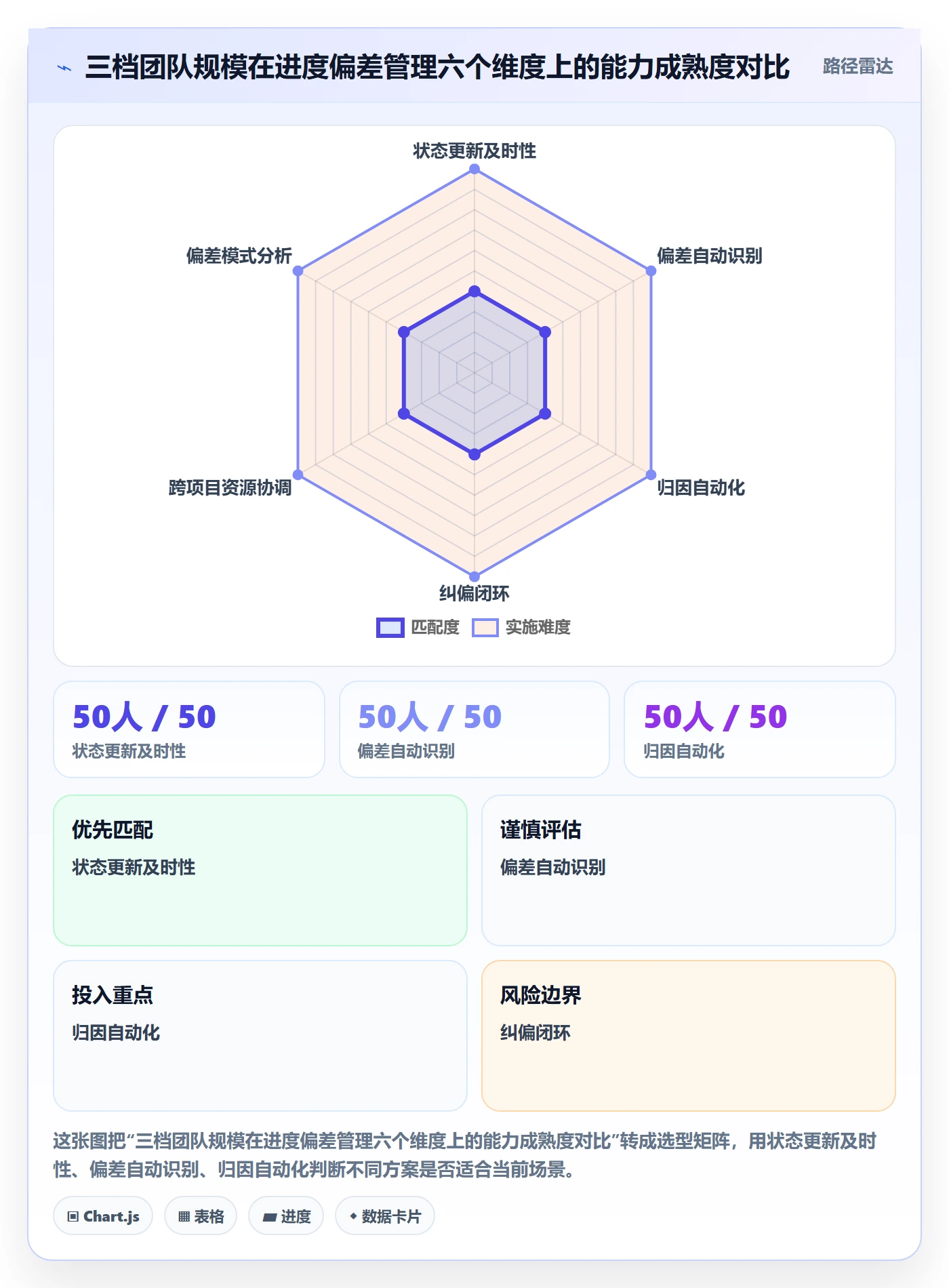进度偏差落地方案:产品经理开展进度管理的效率提升案例解析