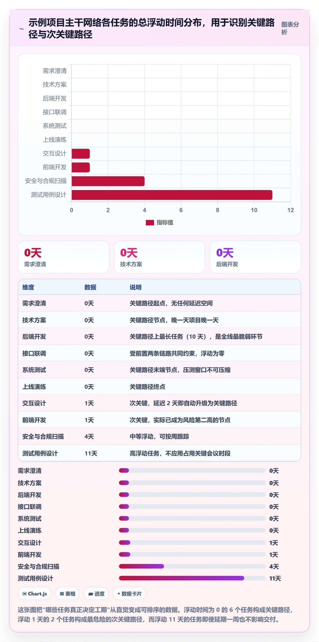 任务依赖如何做好关键路径？项目成员效率提升与操作步骤