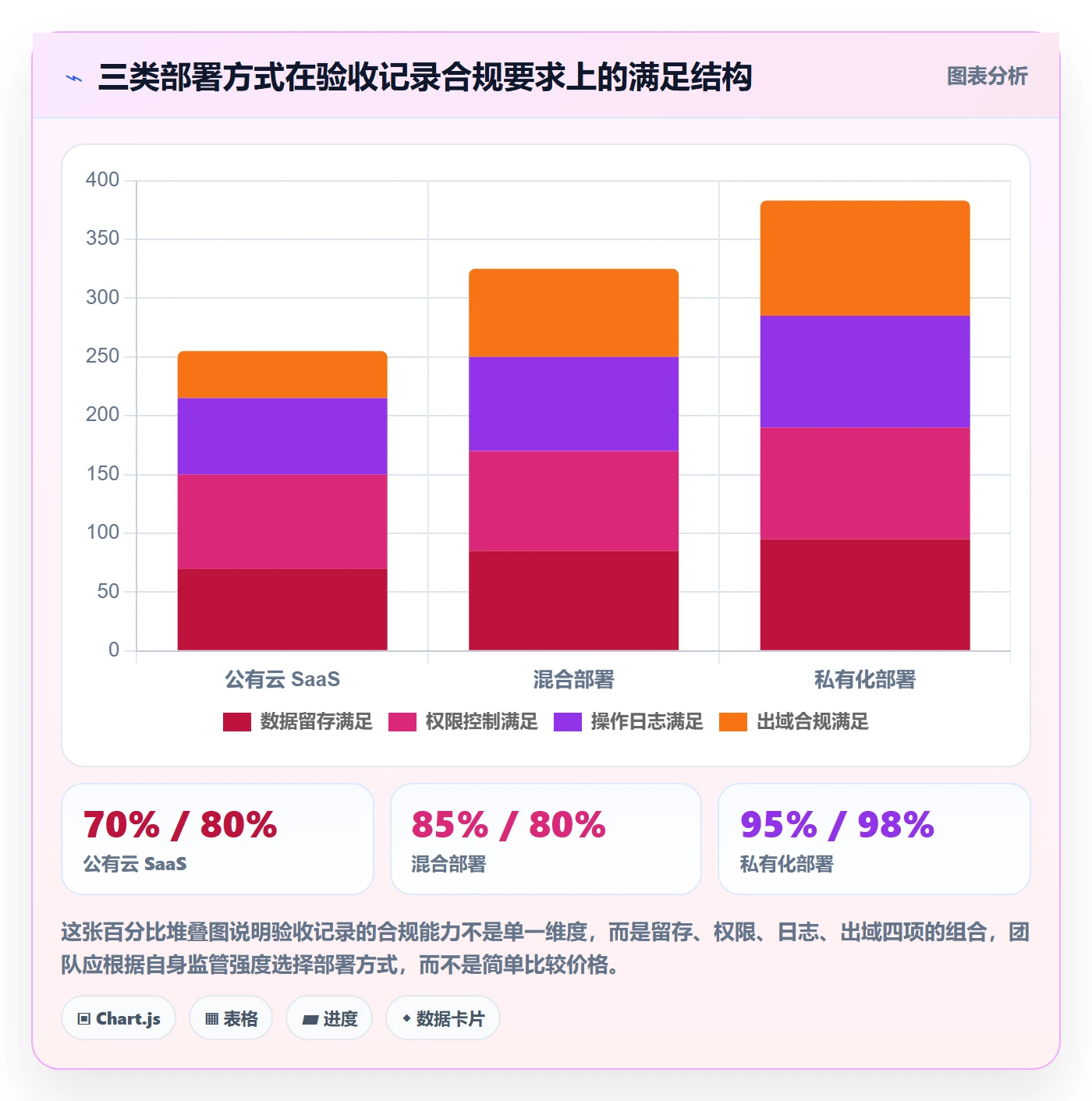 验收记录落地方案:跨部门团队开展任务验收的落地方案案例解析