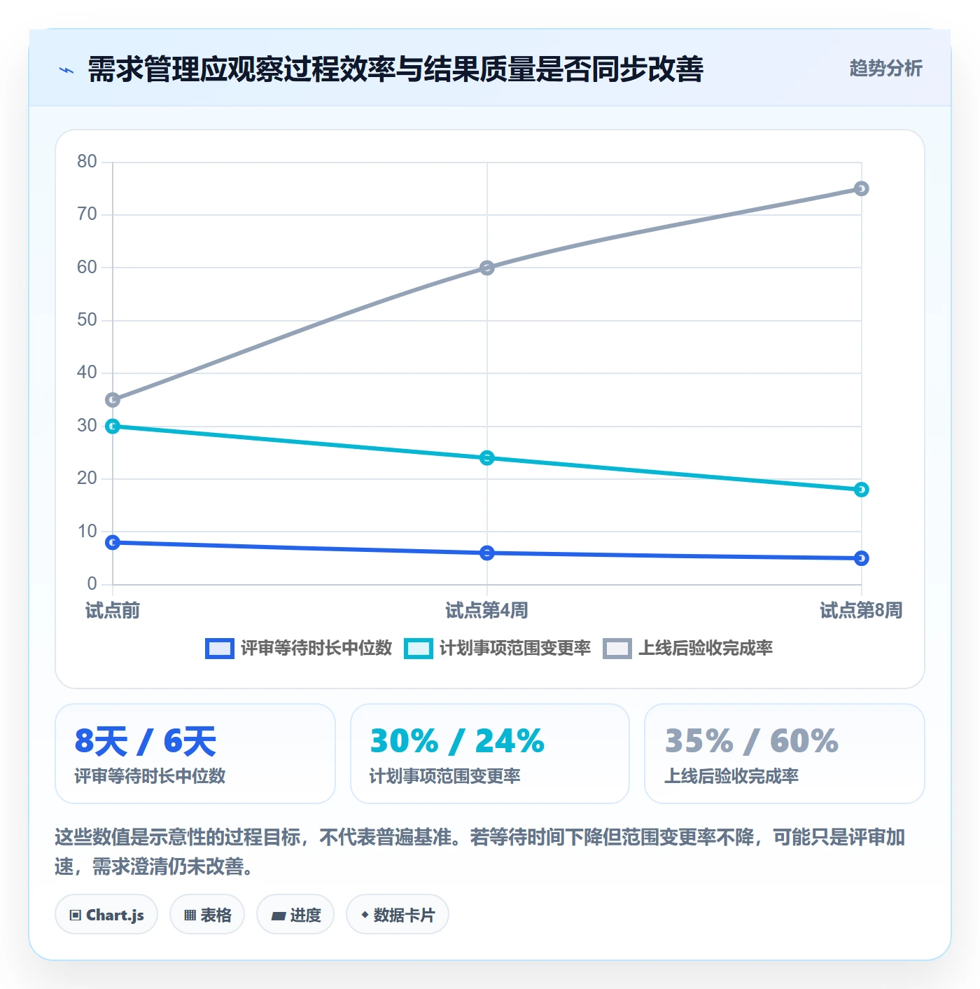 需求怎么做?实施团队落地方案:需求管理从0到1