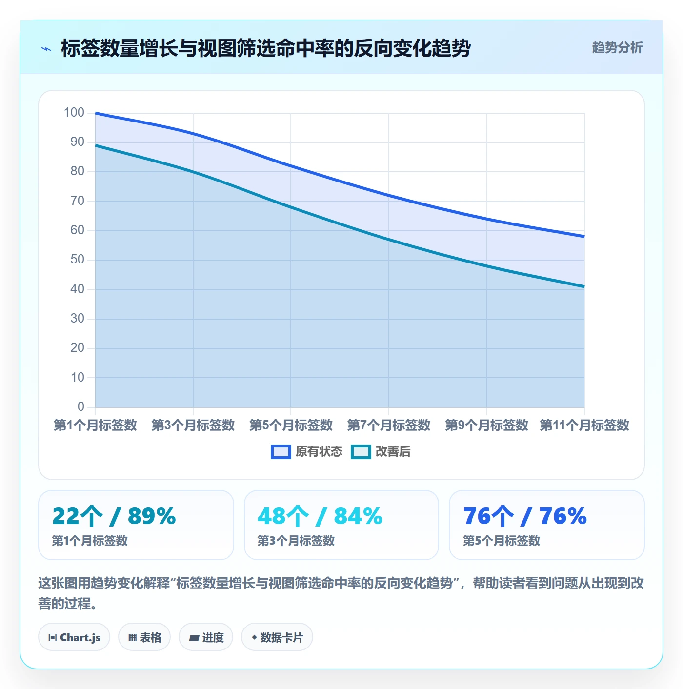 标签落地方案:产品经理开展任务属性的最佳实践案例解析