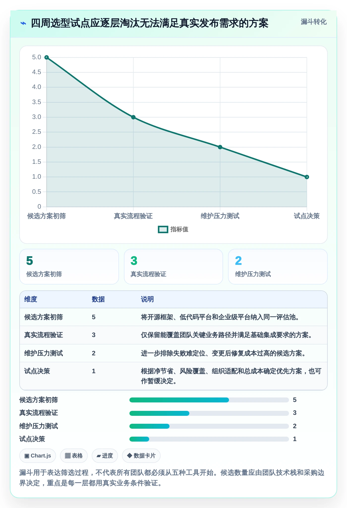 选对回归测试工具事半功倍：2026年最值得投资的5大工具盘点