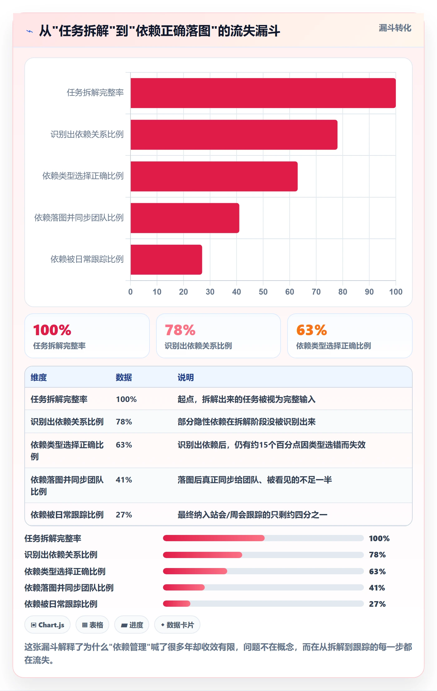 任务依赖SF教程:企业管理者实操方法,避坑指南
