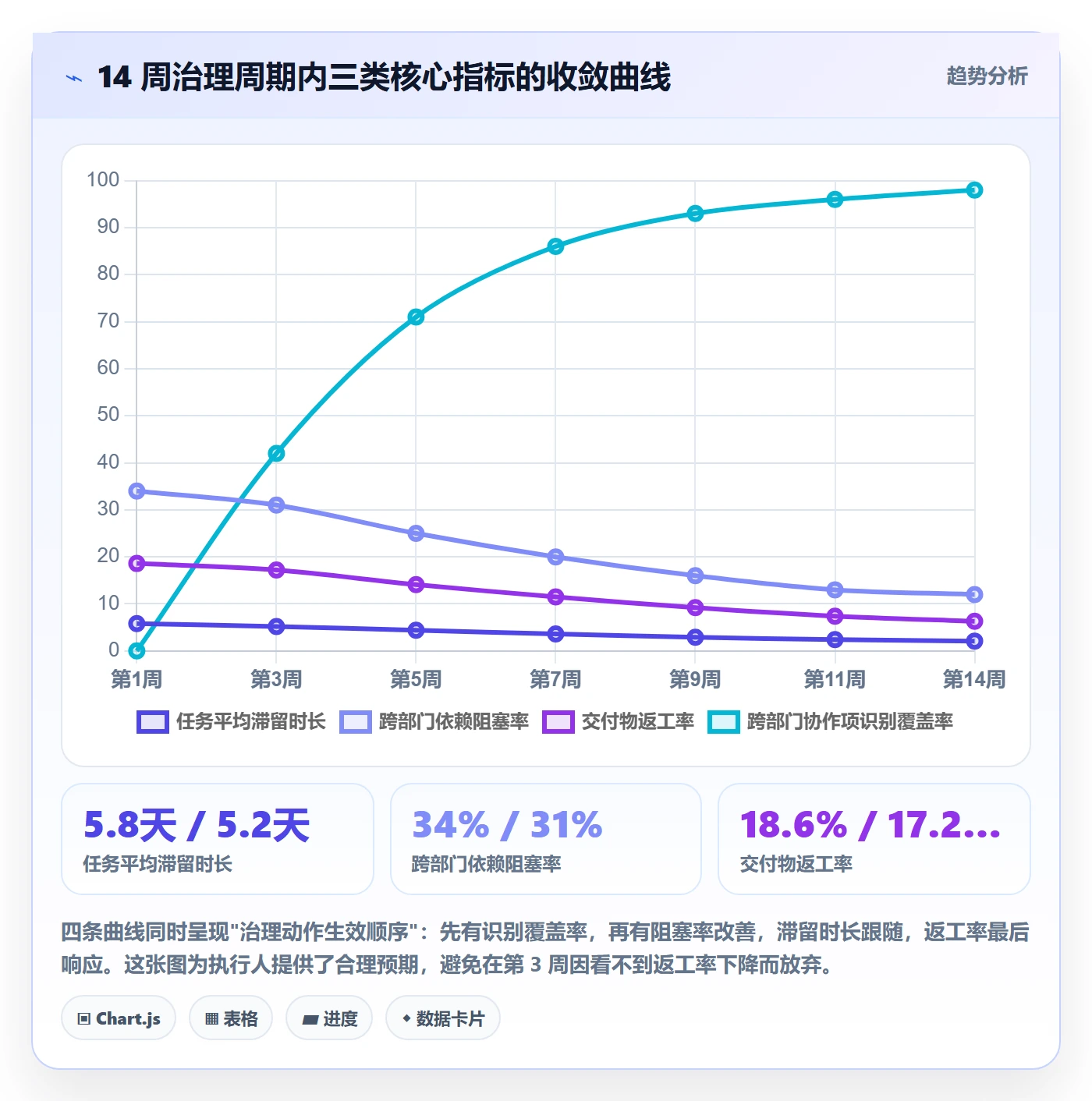 执行人最佳实践:跨部门团队任务管理落地方案,常见问题