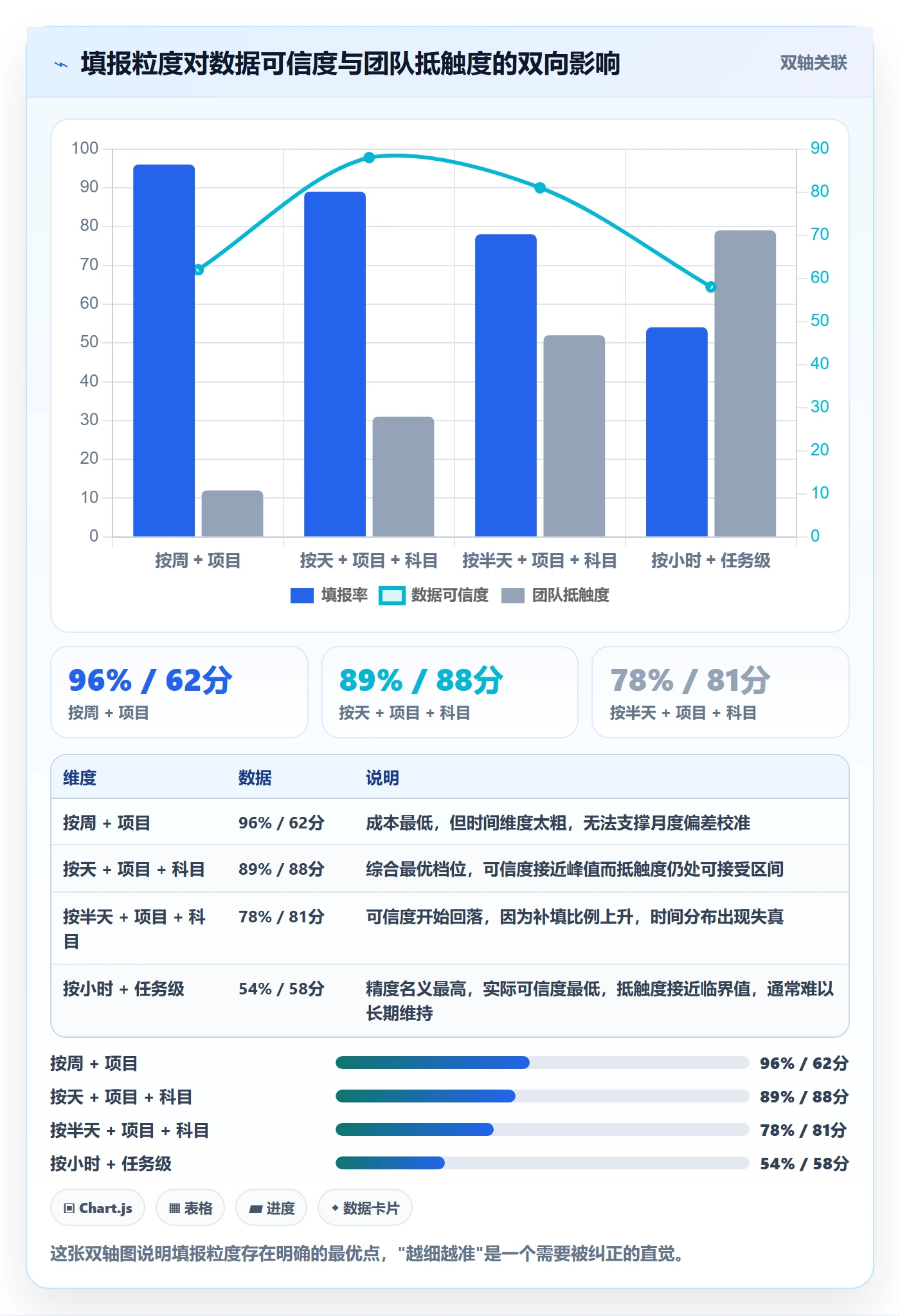 可用工时管理指南：研发团队如何做好人力资源计划，数据分析全流程