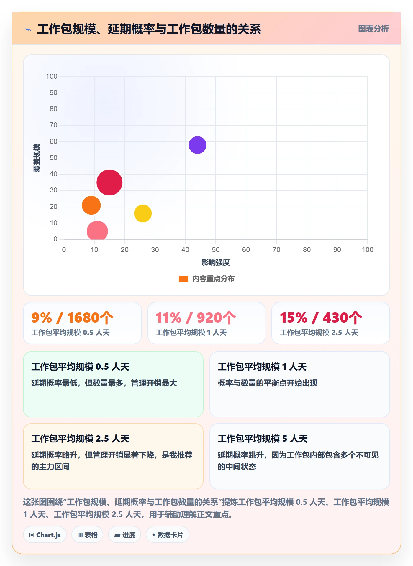 工作分解实操方法:研发团队提升项目范围效率的最佳实践方法与模板