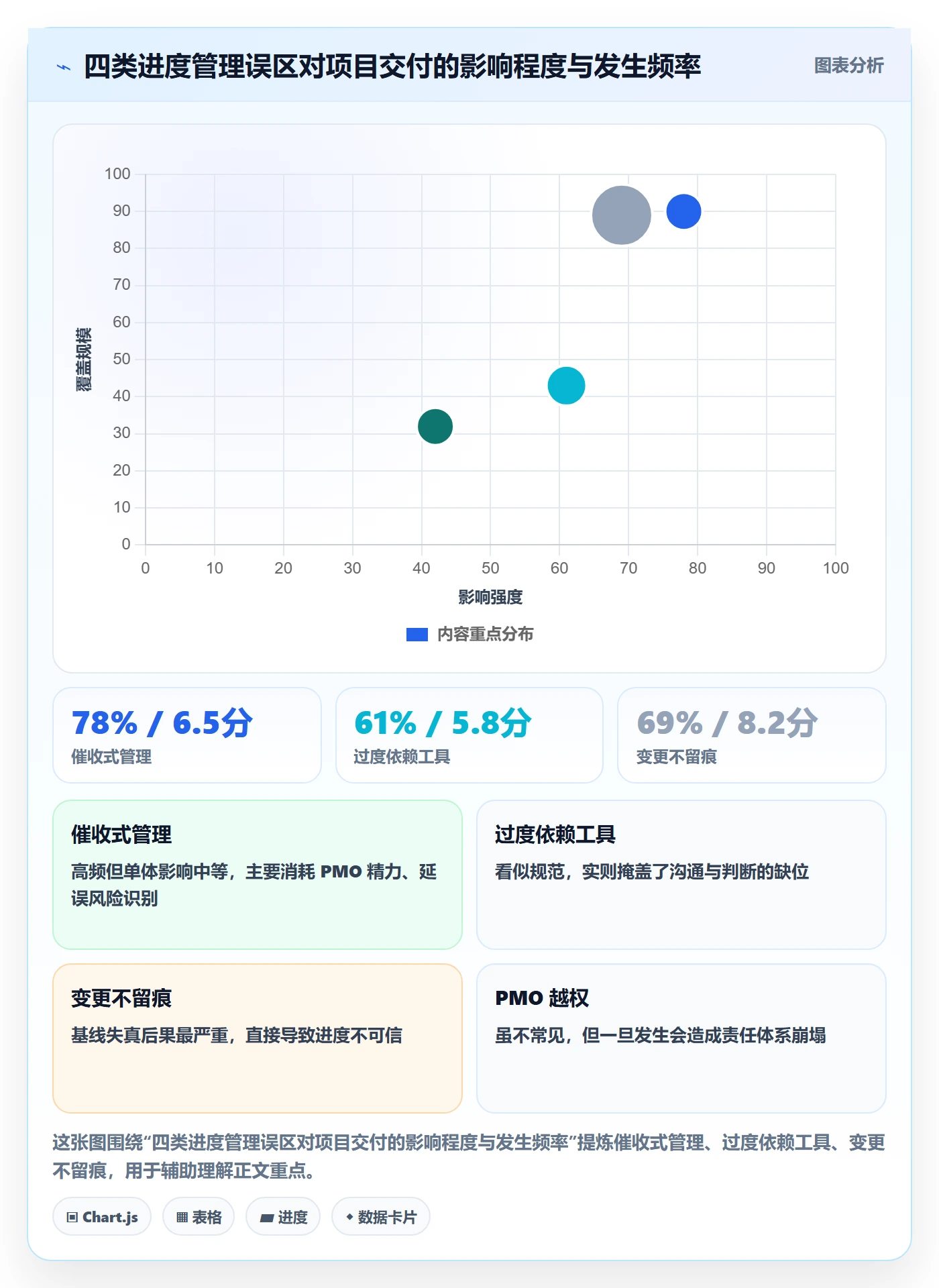 进度管理项目进度全流程：PMO最佳实践与一文讲清
