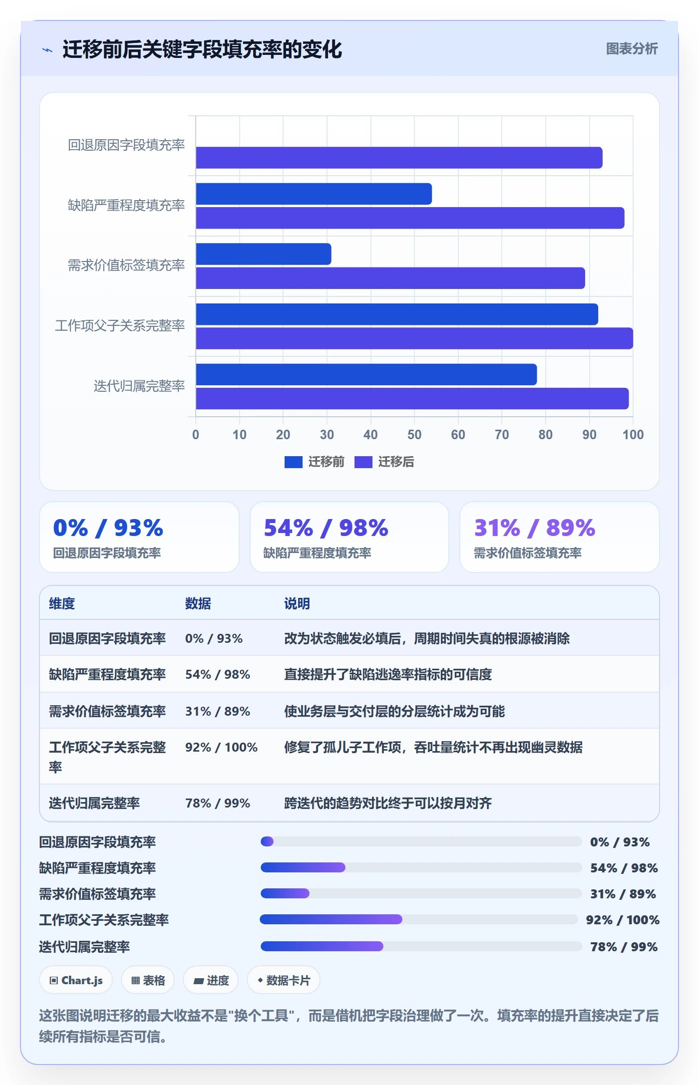 任务管理工作项教程:项目经理数据分析,避坑指南