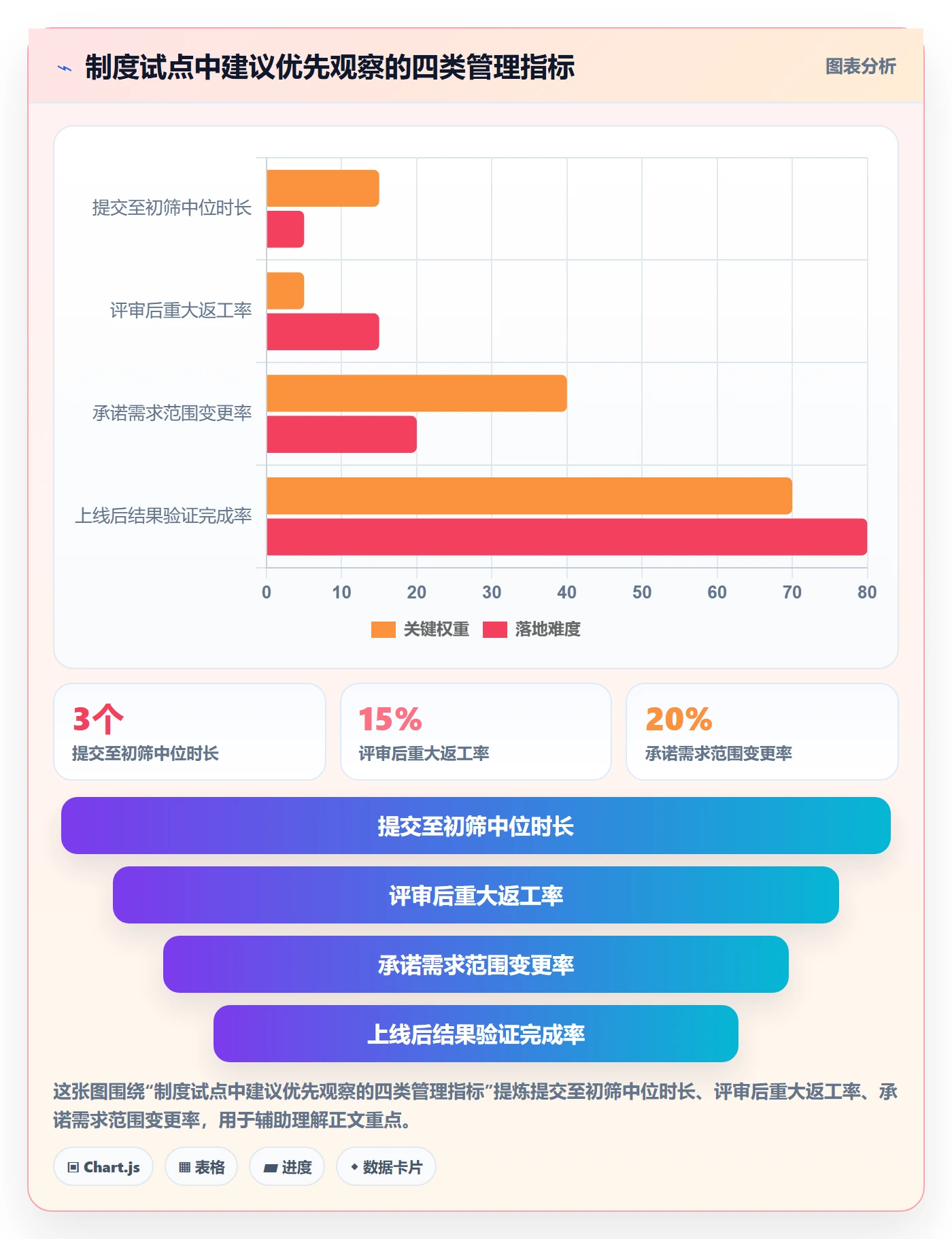 需求分析管理方法大全:PMO需求管理制度设计落地清单