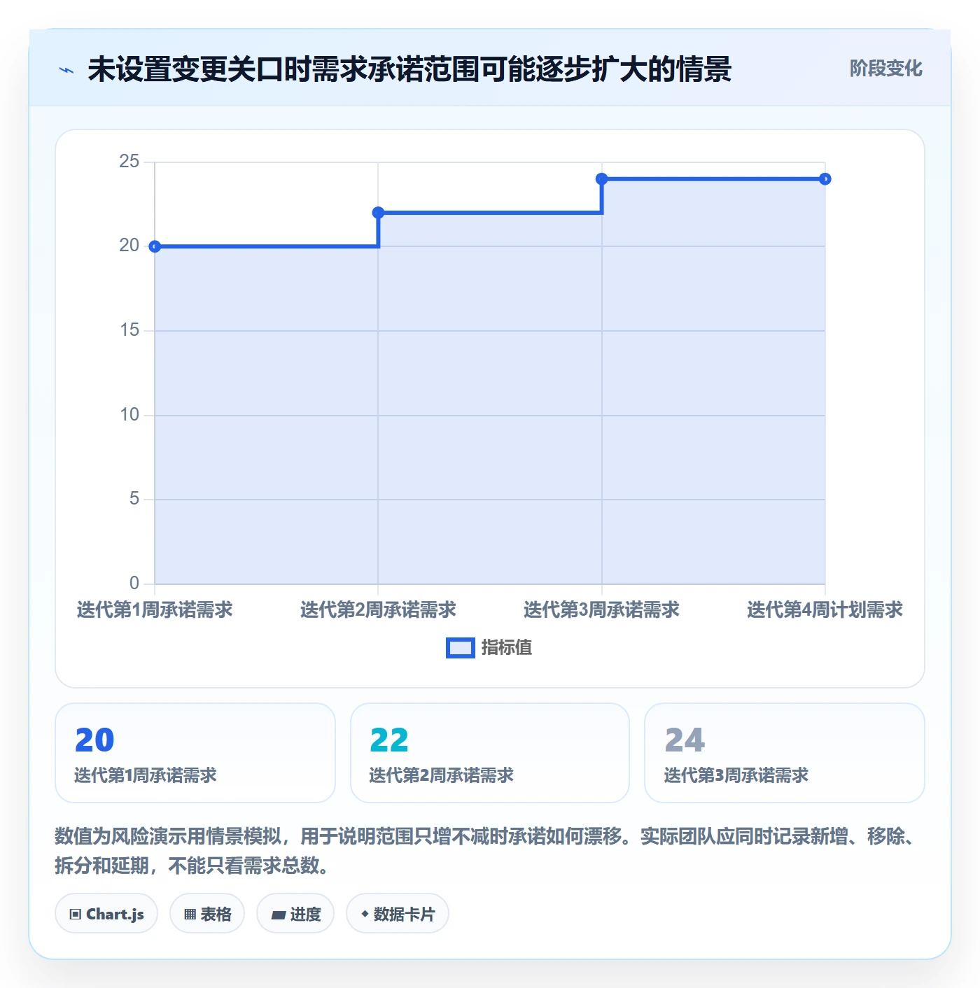 需求状态管理方法大全:研发团队需求管理风险控制落地清单