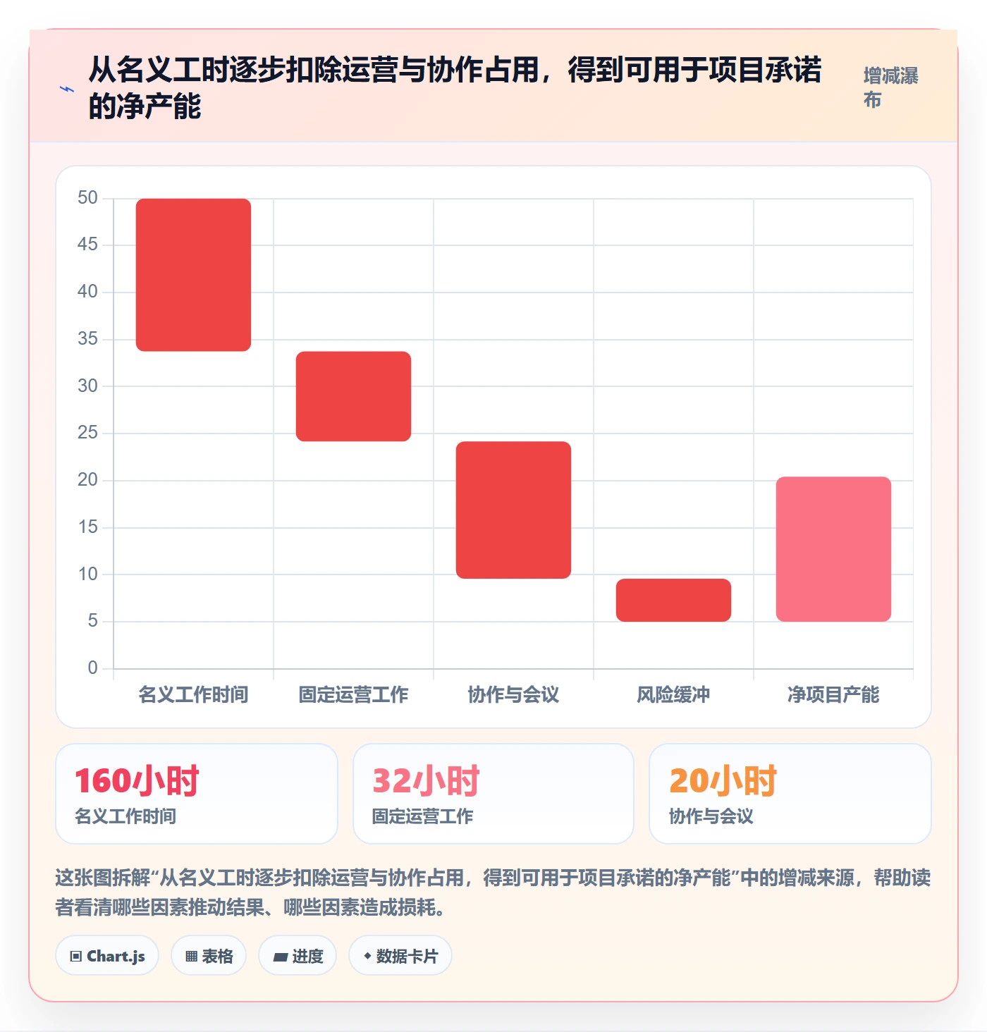 资源管理资源分配全流程:管理层最佳实践与一文讲清