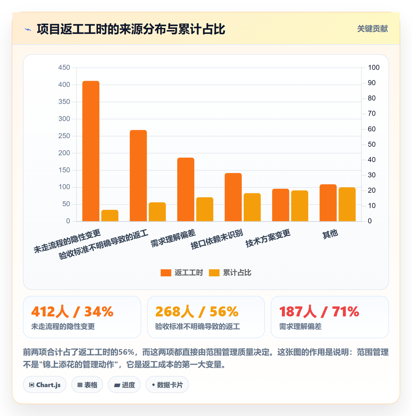 范围怎么做？项目经理最佳实践：项目范围从0到1