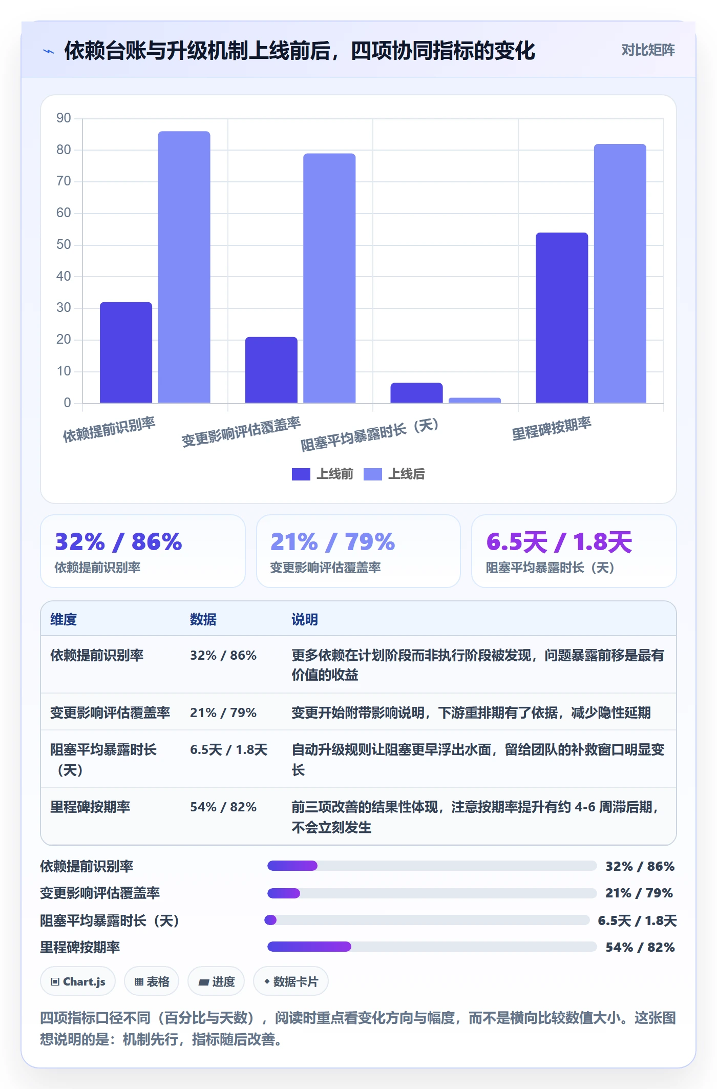 计划进度最佳实践：跨部门团队进度管理协同管理，常见问题