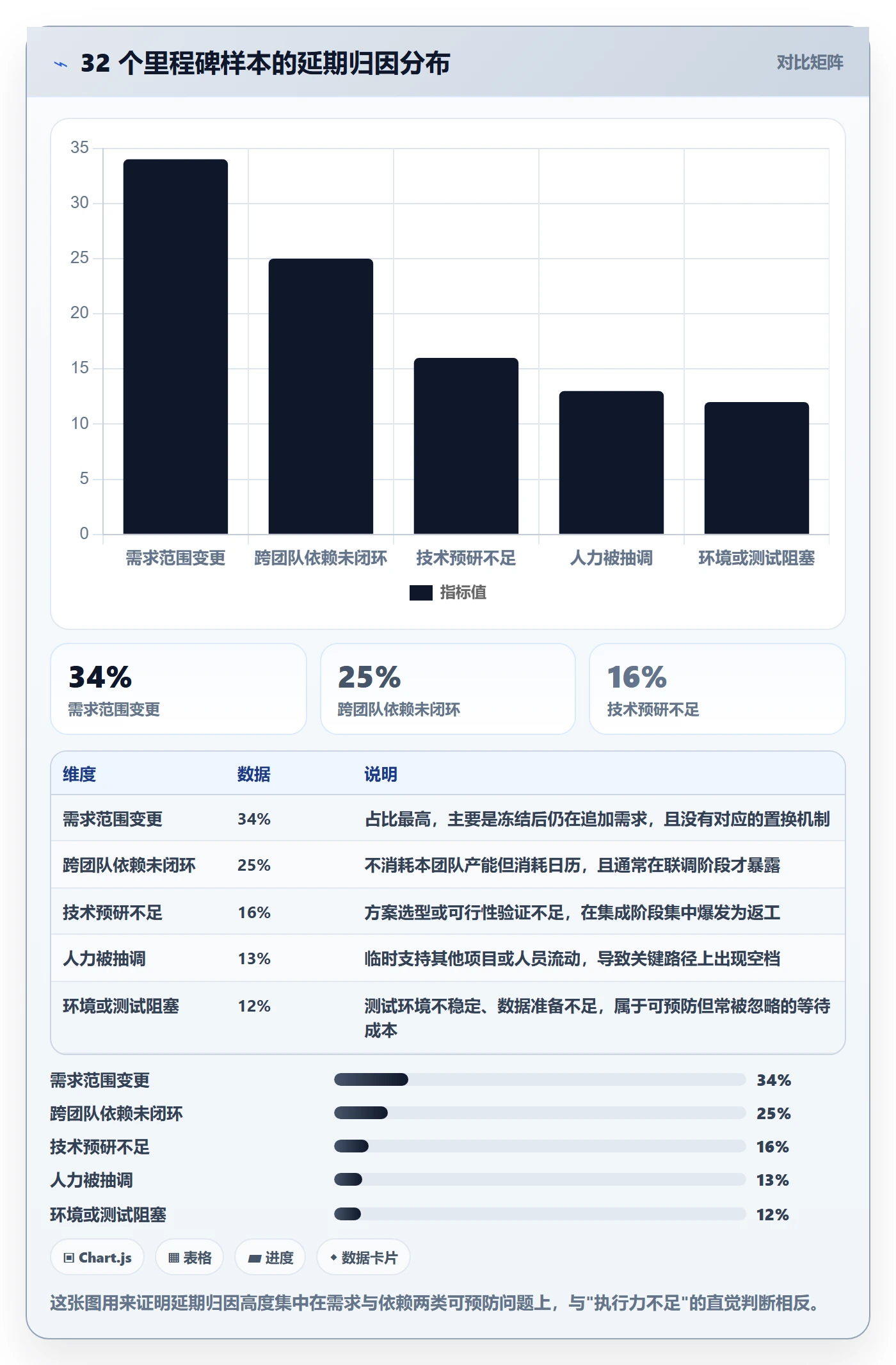 里程碑节点延期全流程：产品经理流程优化与一文讲清