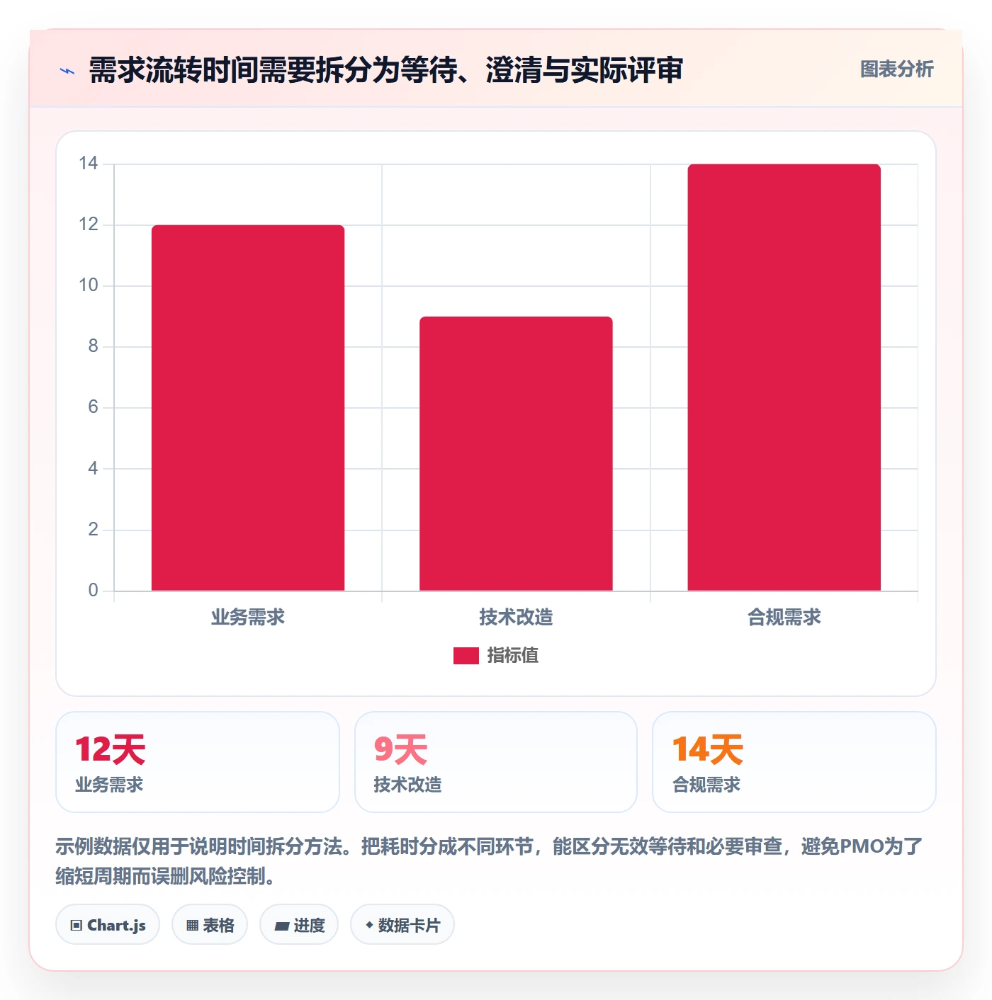 PRD流程与规范:PMO产品需求制度设计关键指标