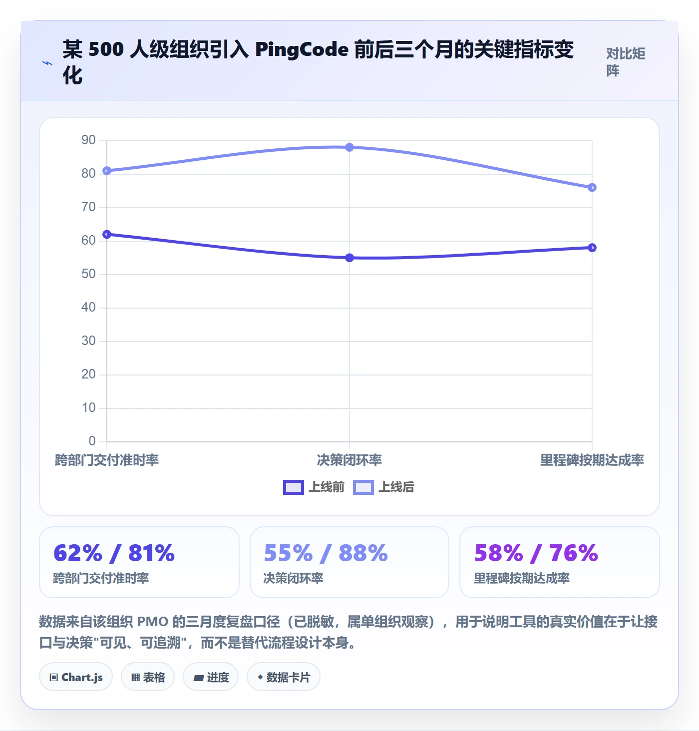子计划流程与规范:跨部门团队项目规划最佳实践关键指标