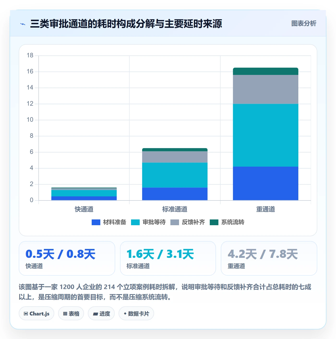 预算流程与规范：企业管理者项目立项落地方案关键指标