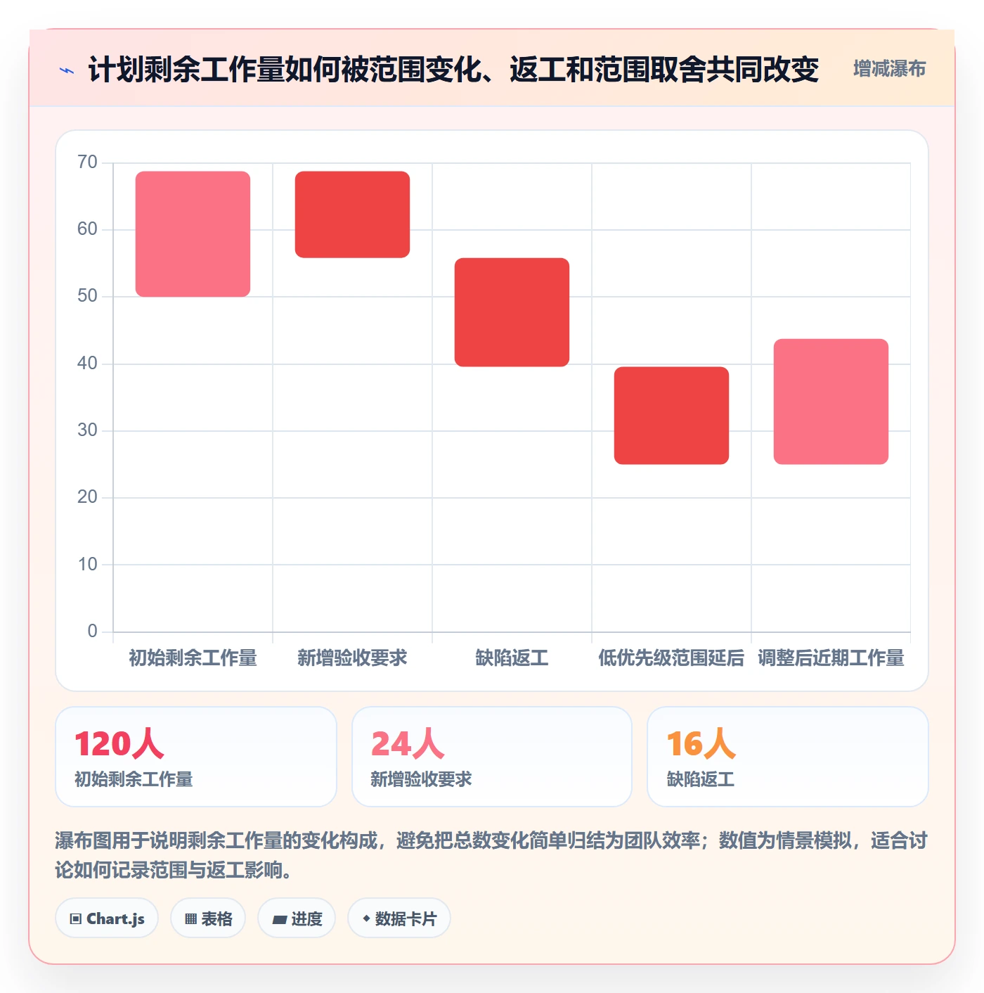 工时管理如何做好剩余工时?项目负责人制度设计与操作步骤