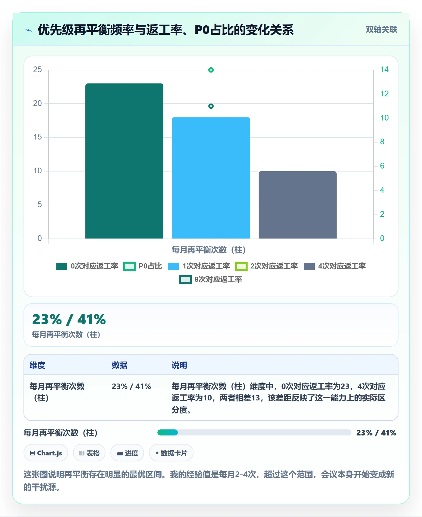 优先级管理指南:项目经理如何做好任务属性,协同管理全流程