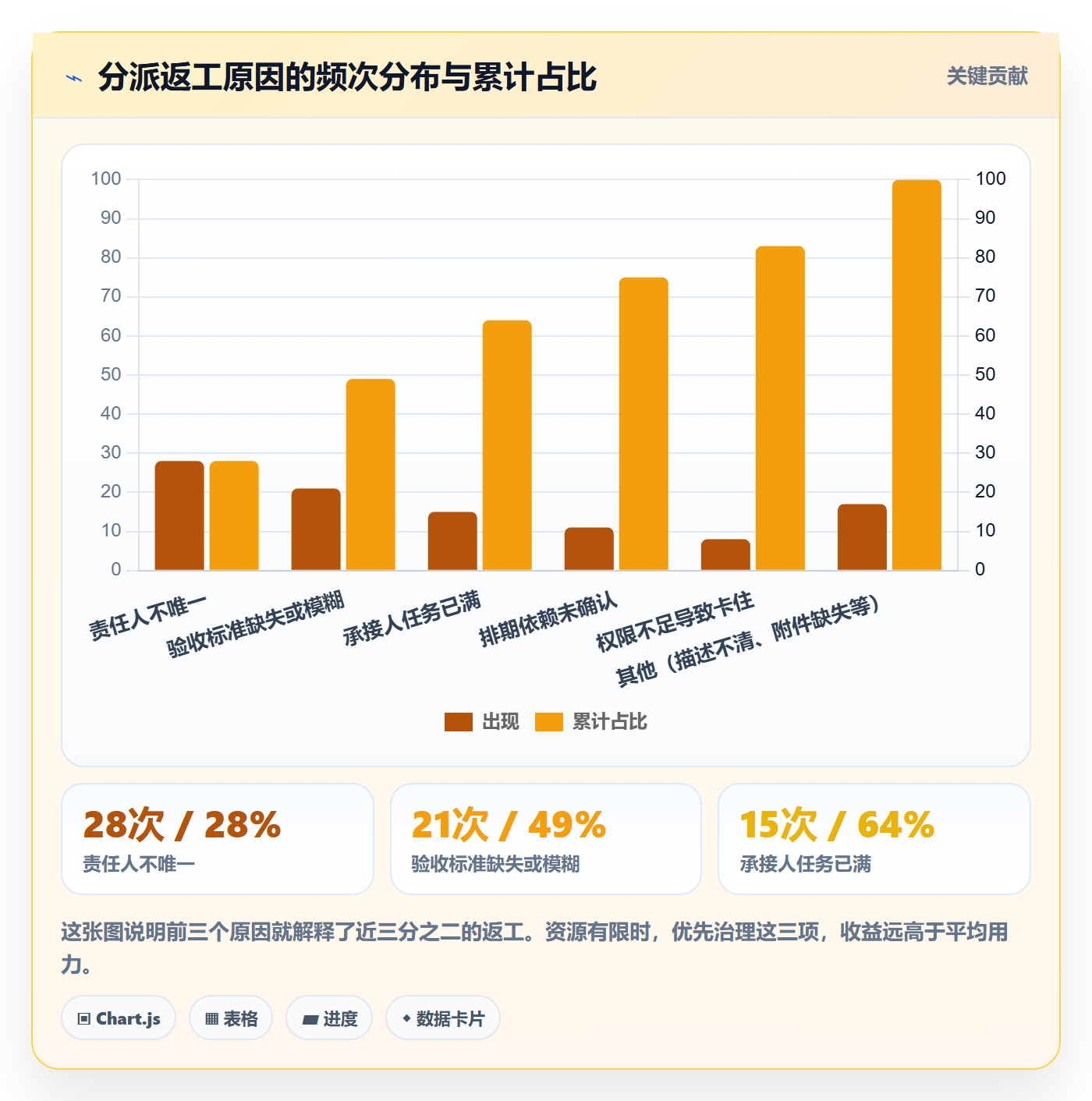 任务分派指派教程：项目成员制度设计，避坑指南