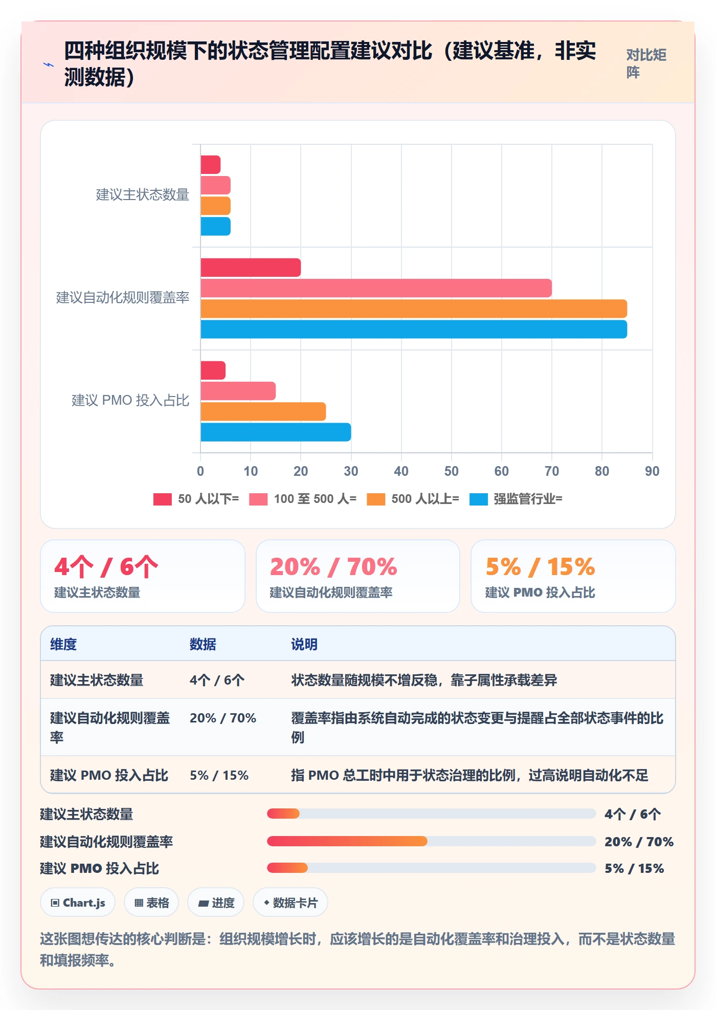 节点状态实操方法：PMO提升里程碑效率的流程优化方法与模板